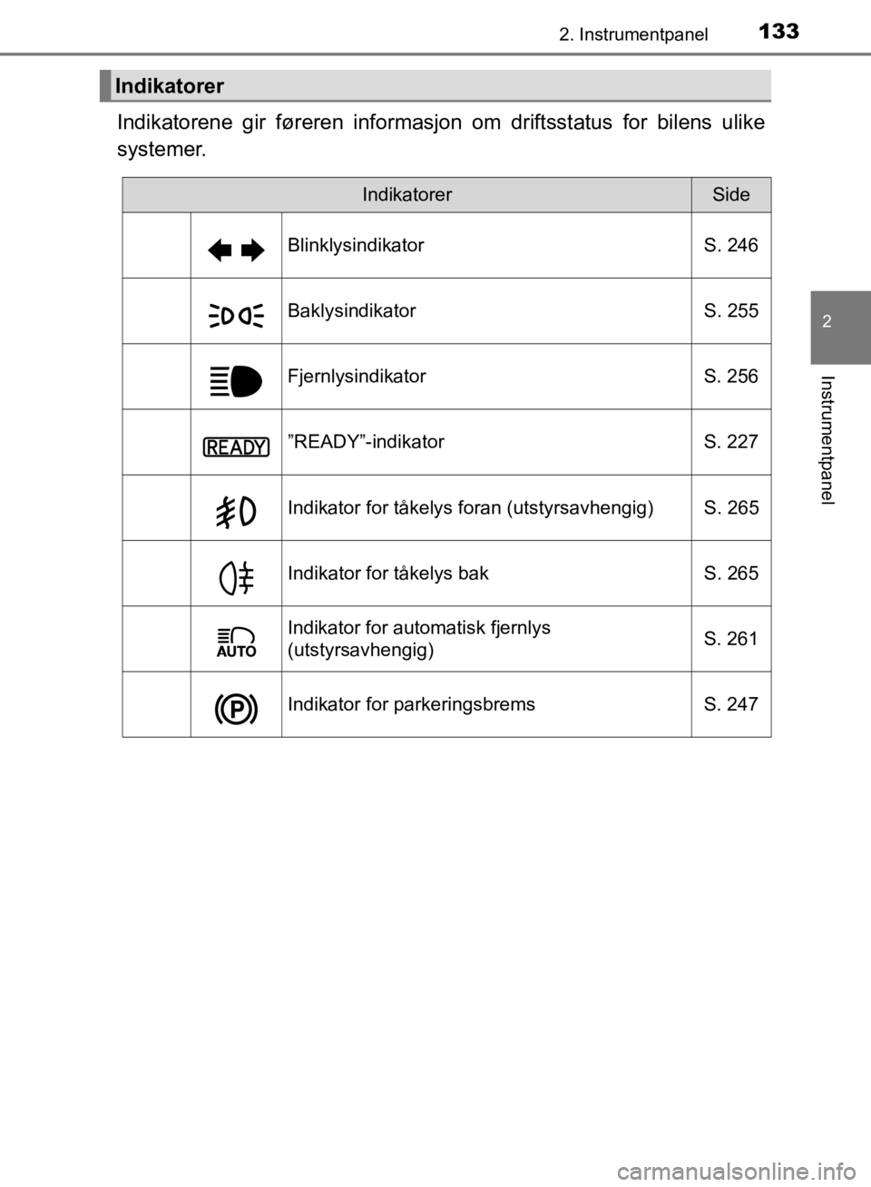 TOYOTA C-HR 2019 Instruksjoner for bruk (in Norwegian) 1332. Instrumentpanel
2
Instrumentpanel
C-HR_HV_OM_Europe_OM10647NO
Indikatorene gir føreren informasjon om driftsstatus for bilens ulike
systemer.
Indikatorer
IndikatorerSide
Blinklysindikator S. 24 TOYOTA C-HR 2019 Instruksjoner for bruk (in Norwegian) 1332. Instrumentpanel
2
Instrumentpanel
C-HR_HV_OM_Europe_OM10647NO
Indikatorene gir føreren informasjon om driftsstatus for bilens ulike
systemer.
Indikatorer
IndikatorerSide
Blinklysindikator S. 24