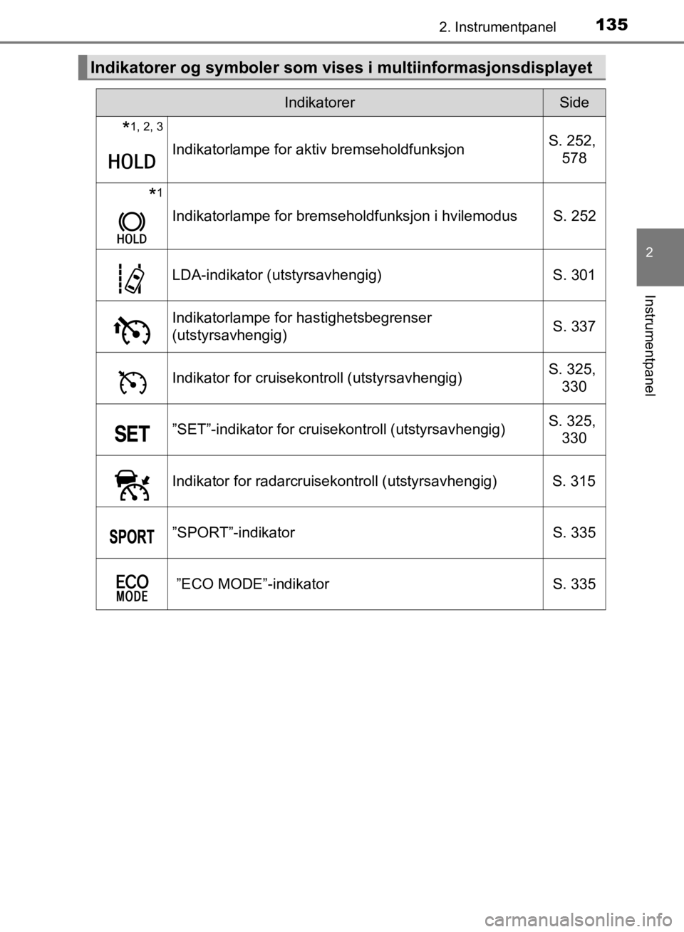 TOYOTA C-HR 2019 Instruksjoner for bruk (in Norwegian) 1352. Instrumentpanel
2
Instrumentpanel
C-HR_HV_OM_Europe_OM10647NO
Indikatorer og symboler som vises i multiinformasjonsdisplayet
IndikatorerSide
*1, 2, 3
Indikatorlampe for aktiv bremseholdfunksjon TOYOTA C-HR 2019 Instruksjoner for bruk (in Norwegian) 1352. Instrumentpanel
2
Instrumentpanel
C-HR_HV_OM_Europe_OM10647NO
Indikatorer og symboler som vises i multiinformasjonsdisplayet
IndikatorerSide
*1, 2, 3
Indikatorlampe for aktiv bremseholdfunksjon
