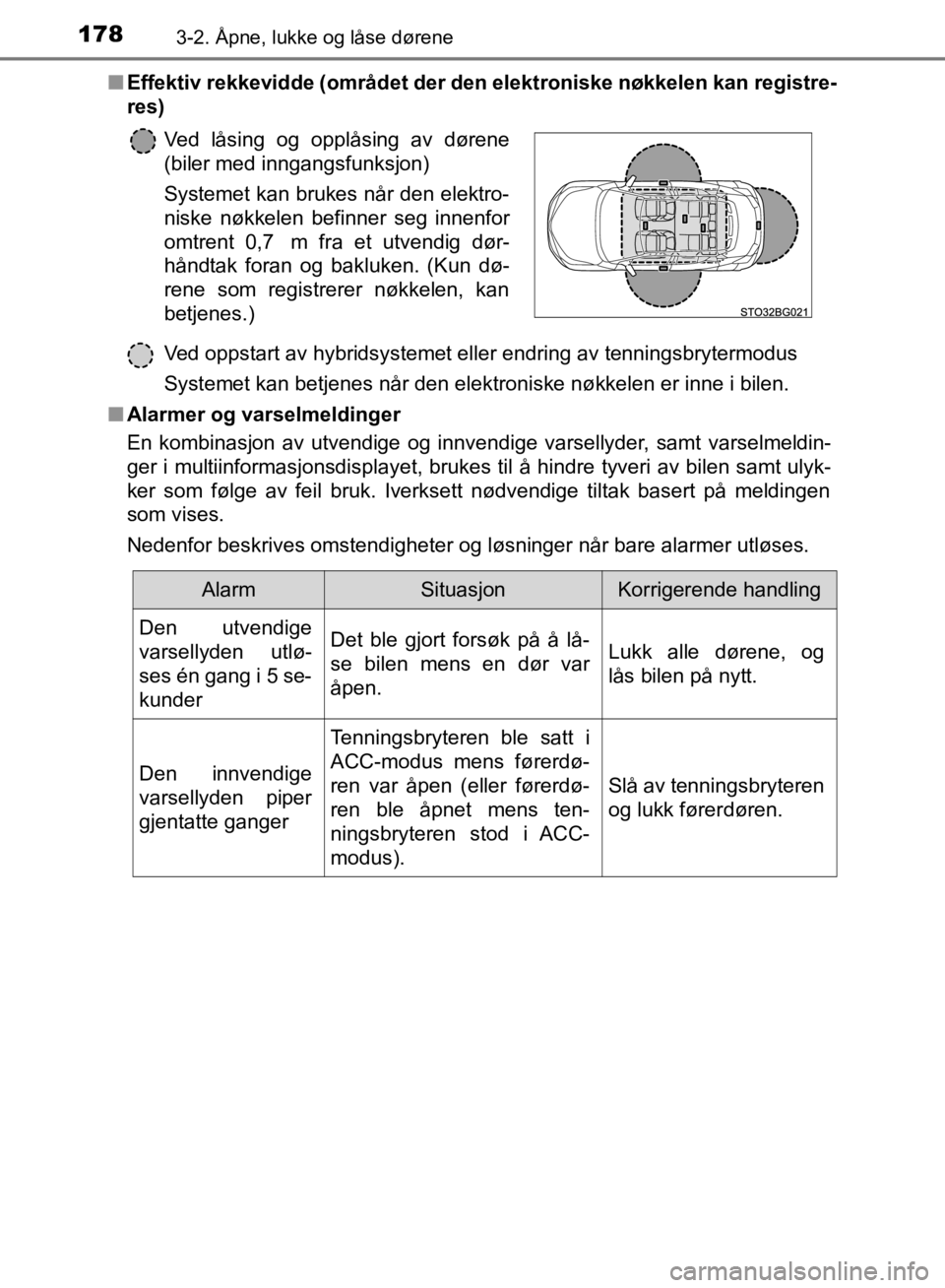 TOYOTA C-HR 2019 Instruksjoner for bruk (in Norwegian) 1783-2. Åpne, lukke og låse dørene
C-HR_HV_OM_Europe_OM10647NOn
Effektiv rekkevidde (området der den elektroniske nøkkelen kan registre-
res)
Ved oppstart av hybridsystemet eller endring av tenni TOYOTA C-HR 2019 Instruksjoner for bruk (in Norwegian) 1783-2. Åpne, lukke og låse dørene
C-HR_HV_OM_Europe_OM10647NOn
Effektiv rekkevidde (området der den elektroniske nøkkelen kan registre-
res)
Ved oppstart av hybridsystemet eller endring av tenni