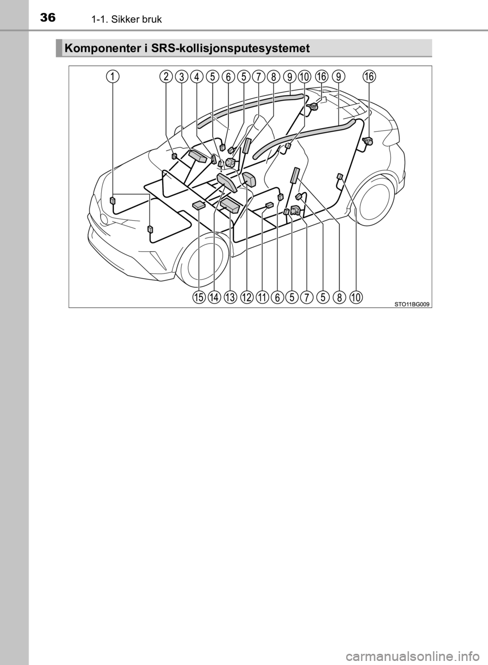 TOYOTA C-HR 2019 Instruksjoner for bruk (in Norwegian) 361-1. Sikker bruk
C-HR_HV_OM_Europe_OM10647NO
Komponenter i SRS-kollisjonsputesystemet
OM10647NO.book Page 36 Monday, November 18, 2019 1:35 PM TOYOTA C-HR 2019 Instruksjoner for bruk (in Norwegian) 361-1. Sikker bruk
C-HR_HV_OM_Europe_OM10647NO
Komponenter i SRS-kollisjonsputesystemet
OM10647NO.book Page 36 Monday, November 18, 2019 1:35 PM