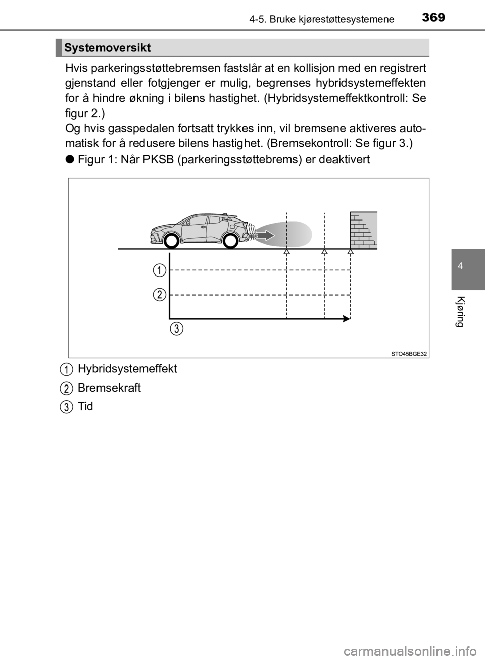 TOYOTA C-HR 2019 Instruksjoner for bruk (in Norwegian) 3694-5. Bruke kjørestøttesystemene
4
Kjøring
C-HR_HV_OM_Europe_OM10647NO
Hvis parkeringsstøttebremsen fastslår at en kollisjon med en registrert
gjenstand eller fotgjenger er mulig, begrenses hyb TOYOTA C-HR 2019 Instruksjoner for bruk (in Norwegian) 3694-5. Bruke kjørestøttesystemene
4
Kjøring
C-HR_HV_OM_Europe_OM10647NO
Hvis parkeringsstøttebremsen fastslår at en kollisjon med en registrert
gjenstand eller fotgjenger er mulig, begrenses hyb