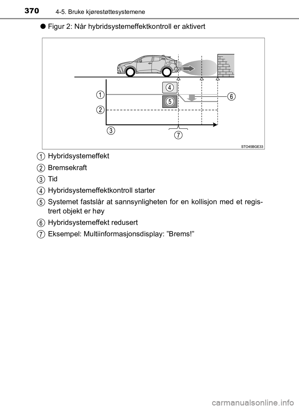 TOYOTA C-HR 2019 Instruksjoner for bruk (in Norwegian) 3704-5. Bruke kjørestøttesystemene
C-HR_HV_OM_Europe_OM10647NO
lFigur 2: Når hybridsystemeffektkontroll er aktivert
Hybridsystemeffekt
Bremsekraft
Tid
Hybridsystemeffektkontroll starter
Systemet fa TOYOTA C-HR 2019 Instruksjoner for bruk (in Norwegian) 3704-5. Bruke kjørestøttesystemene
C-HR_HV_OM_Europe_OM10647NO
lFigur 2: Når hybridsystemeffektkontroll er aktivert
Hybridsystemeffekt
Bremsekraft
Tid
Hybridsystemeffektkontroll starter
Systemet fa
