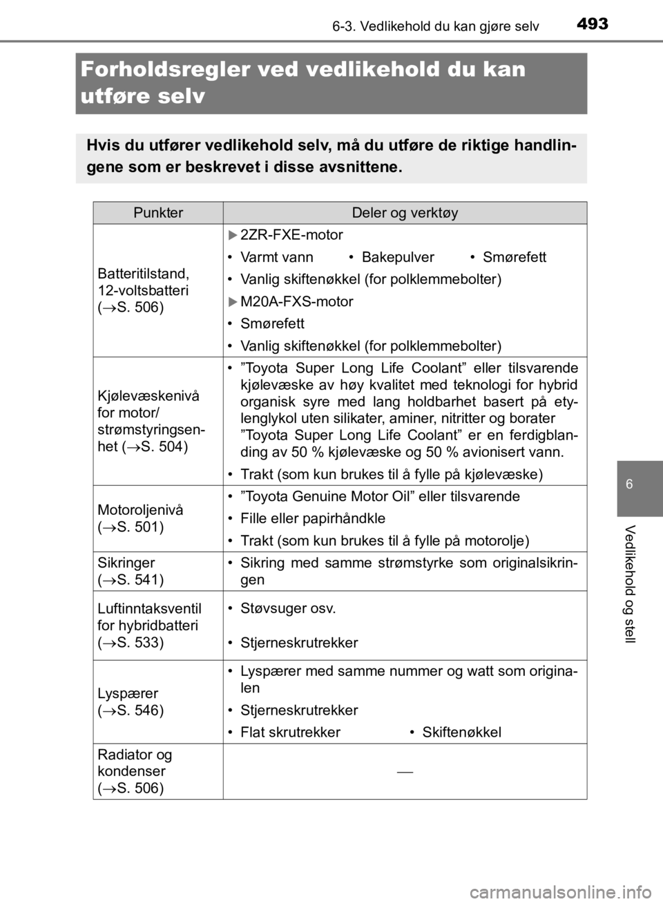 TOYOTA C-HR 2019  Instruksjoner for bruk (in Norwegian) 4936-3. Vedlikehold du kan gjøre selv
C-HR_HV_OM_Europe_OM10647NO
6
Vedlikehold og stell
Forholdsregler ved vedlikehold du kan 
utføre selv
Hvis du utfører vedlikehold selv, må du utføre de rikti