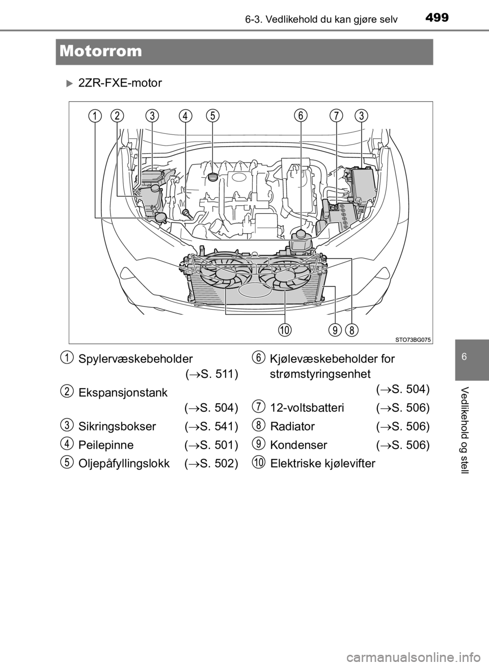 TOYOTA C-HR 2019  Instruksjoner for bruk (in Norwegian) 4996-3. Vedlikehold du kan gjøre selv
C-HR_HV_OM_Europe_OM10647NO
6
Vedlikehold og stell
Motorrom
2ZR-FXE-motor
Spylervæskebeholder ( S. 511)
Ekspansjonstank ( S. 504)
Sikringsbokser ( S