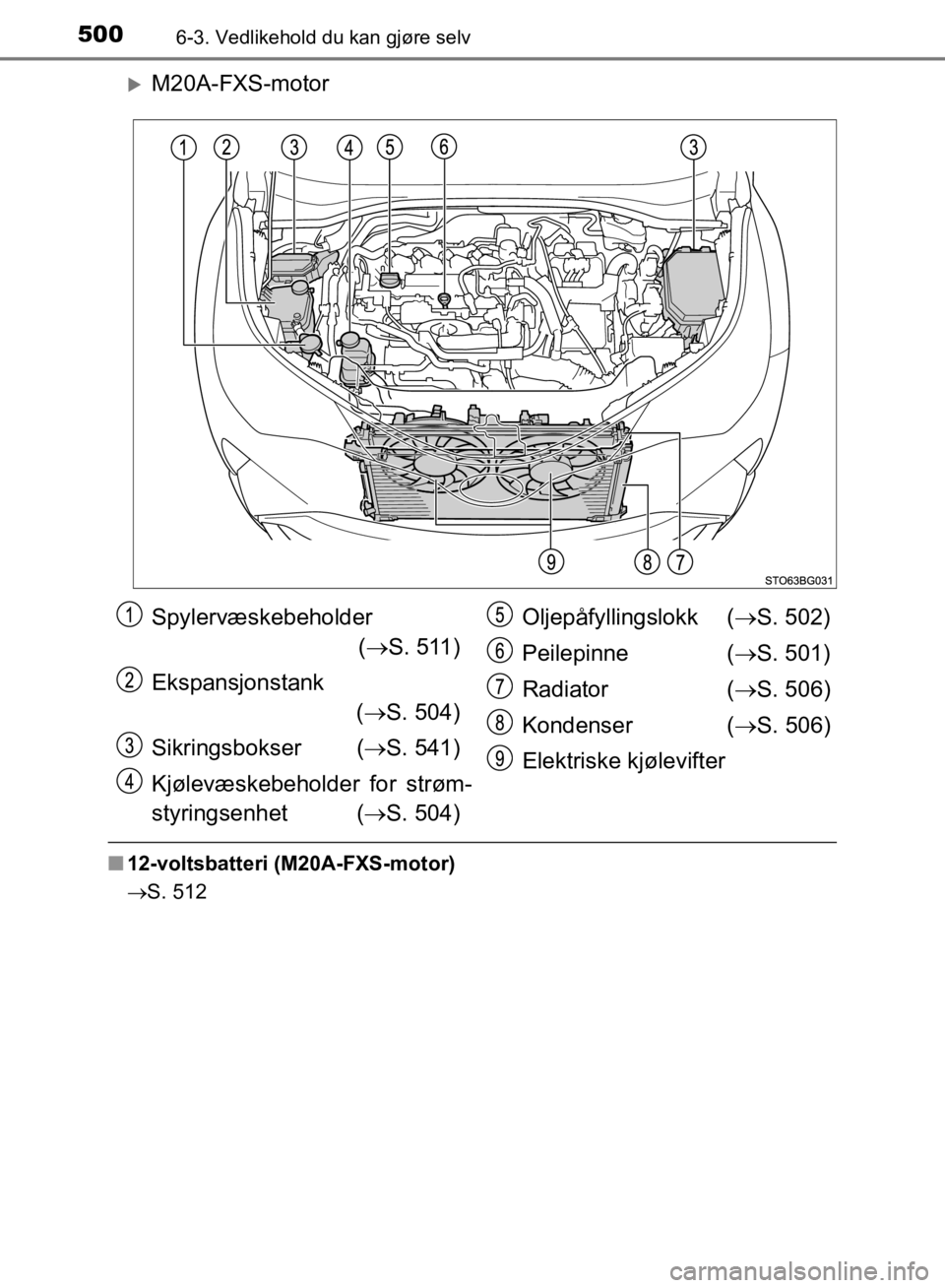 TOYOTA C-HR 2019 Instruksjoner for bruk (in Norwegian) 5006-3. Vedlikehold du kan gjøre selv
C-HR_HV_OM_Europe_OM10647NO
M20A-FXS-motor
n12-voltsbatteri (M20A-FXS-motor)
S. 512
Spylervæskebeholder
( S. 511)
Ekspansjonstank ( S. 504)
Sikrings TOYOTA C-HR 2019 Instruksjoner for bruk (in Norwegian) 5006-3. Vedlikehold du kan gjøre selv
C-HR_HV_OM_Europe_OM10647NO
M20A-FXS-motor
n12-voltsbatteri (M20A-FXS-motor)
S. 512
Spylervæskebeholder
( S. 511)
Ekspansjonstank ( S. 504)
Sikrings