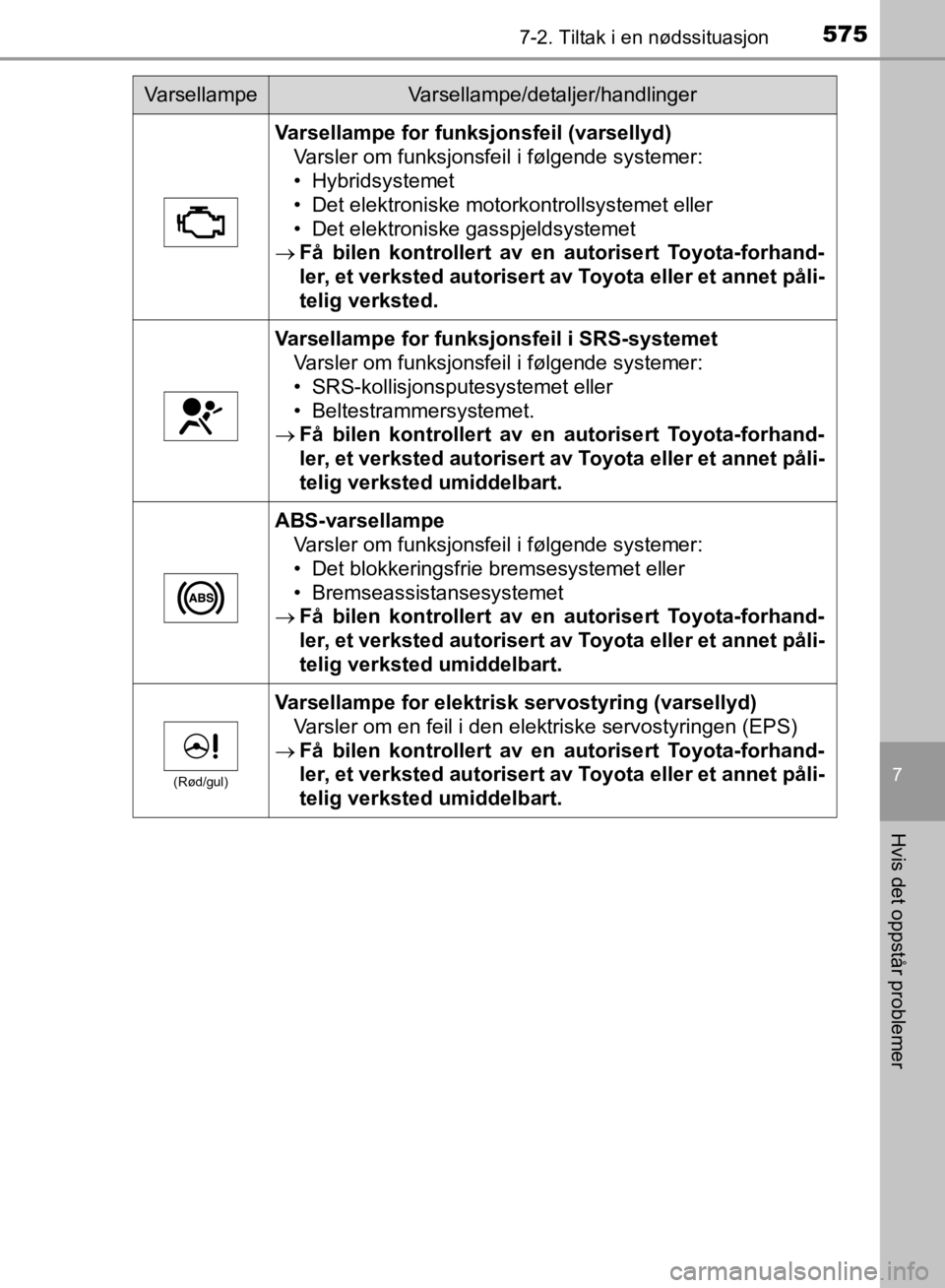 TOYOTA C-HR 2019 Instruksjoner for bruk (in Norwegian) 5757-2. Tiltak i en nødssituasjon
C-HR_HV_OM_Europe_OM10647NO
7
Hvis det oppstår problemer
Varsellampe for funksjonsfeil (varsellyd)Varsler om funksjonsfeil i følgende systemer:
• Hybridsystemet
TOYOTA C-HR 2019 Instruksjoner for bruk (in Norwegian) 5757-2. Tiltak i en nødssituasjon
C-HR_HV_OM_Europe_OM10647NO
7
Hvis det oppstår problemer
Varsellampe for funksjonsfeil (varsellyd)Varsler om funksjonsfeil i følgende systemer:
• Hybridsystemet
