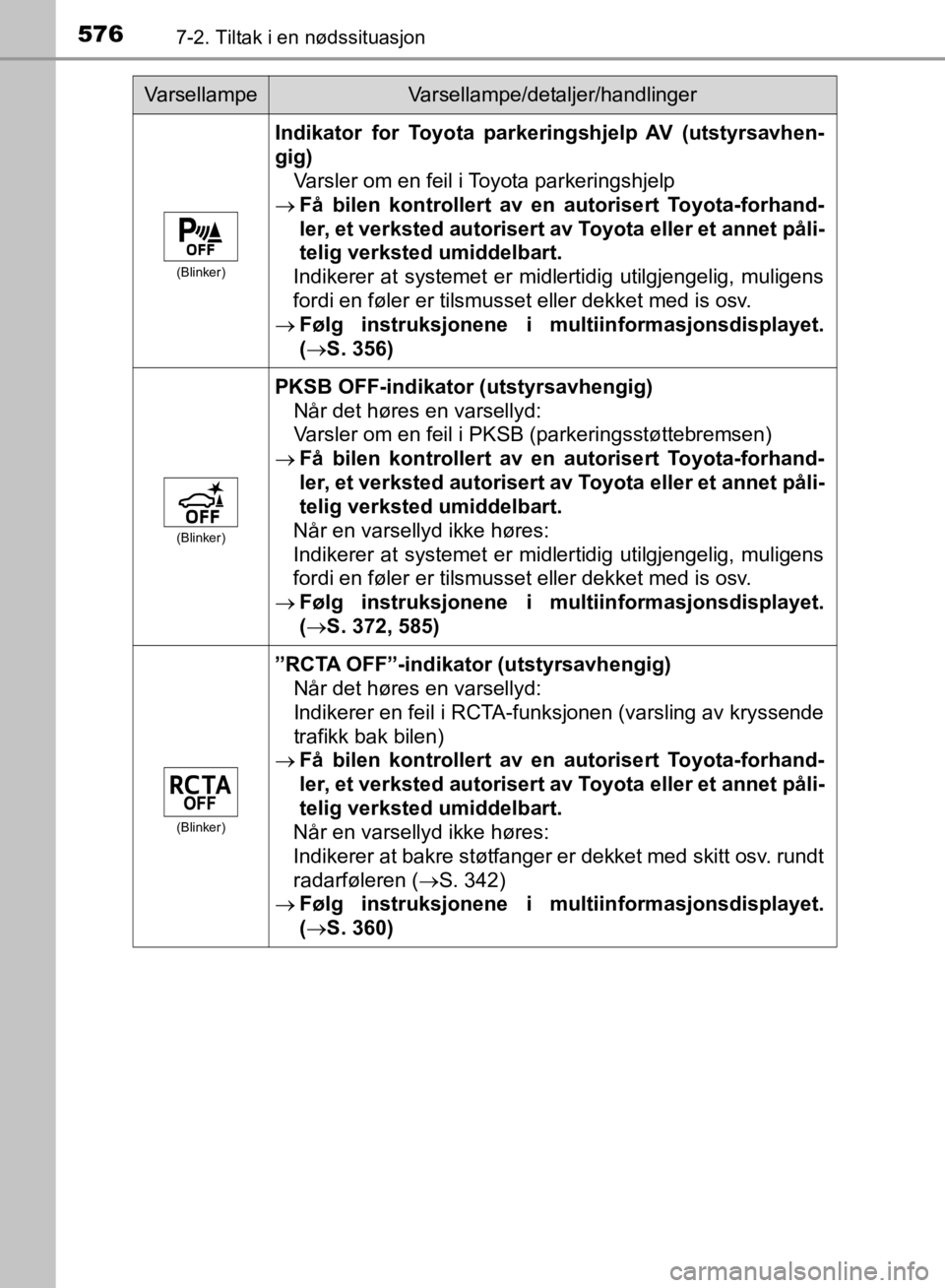 TOYOTA C-HR 2019 Instruksjoner for bruk (in Norwegian) 5767-2. Tiltak i en nødssituasjon
C-HR_HV_OM_Europe_OM10647NO
(Blinker)
Indikator for Toyota parkeringshjelp AV (utstyrsavhen-
gig) Varsler om en feil i Toyota parkeringshjelp
Få bilen kontroll TOYOTA C-HR 2019 Instruksjoner for bruk (in Norwegian) 5767-2. Tiltak i en nødssituasjon
C-HR_HV_OM_Europe_OM10647NO
(Blinker)
Indikator for Toyota parkeringshjelp AV (utstyrsavhen-
gig) Varsler om en feil i Toyota parkeringshjelp
Få bilen kontroll