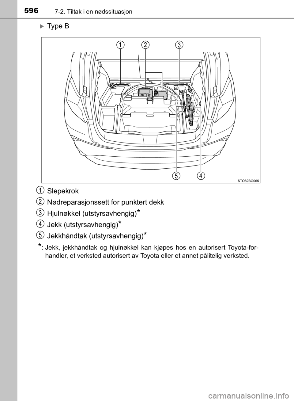 TOYOTA C-HR 2019  Instruksjoner for bruk (in Norwegian) 5967-2. Tiltak i en nødssituasjon
C-HR_HV_OM_Europe_OM10647NO
Ty p e  B
Slepekrok
Nødreparasjonssett for punktert dekk
Hjulnøkkel (utstyrsavhengig)
*
Jekk (utstyrsavhengig)*
Jekkhåndtak (utstyr
