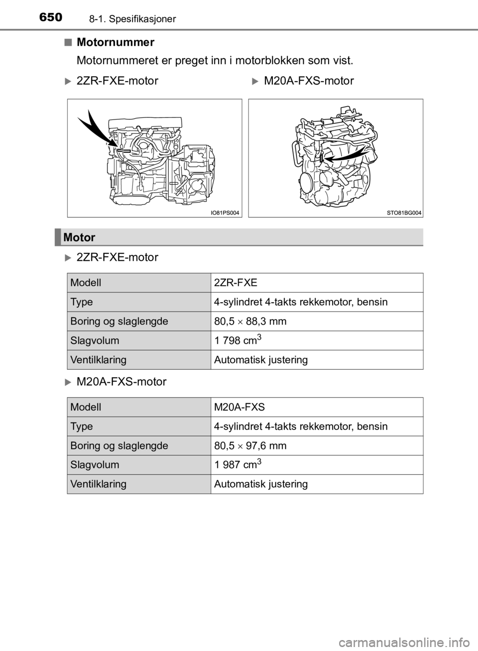 TOYOTA C-HR 2019 Instruksjoner for bruk (in Norwegian) 6508-1. Spesifikasjoner
C-HR_HV_OM_Europe_OM10647NOn
Motornummer
Motornummeret er preget inn i motorblokken som vist.
2ZR-FXE-motor
M20A-FXS-motor
2ZR-FXE-motorM20A-FXS-motor
Motor
Modell2 TOYOTA C-HR 2019 Instruksjoner for bruk (in Norwegian) 6508-1. Spesifikasjoner
C-HR_HV_OM_Europe_OM10647NOn
Motornummer
Motornummeret er preget inn i motorblokken som vist.
2ZR-FXE-motor
M20A-FXS-motor
2ZR-FXE-motorM20A-FXS-motor
Motor
Modell2