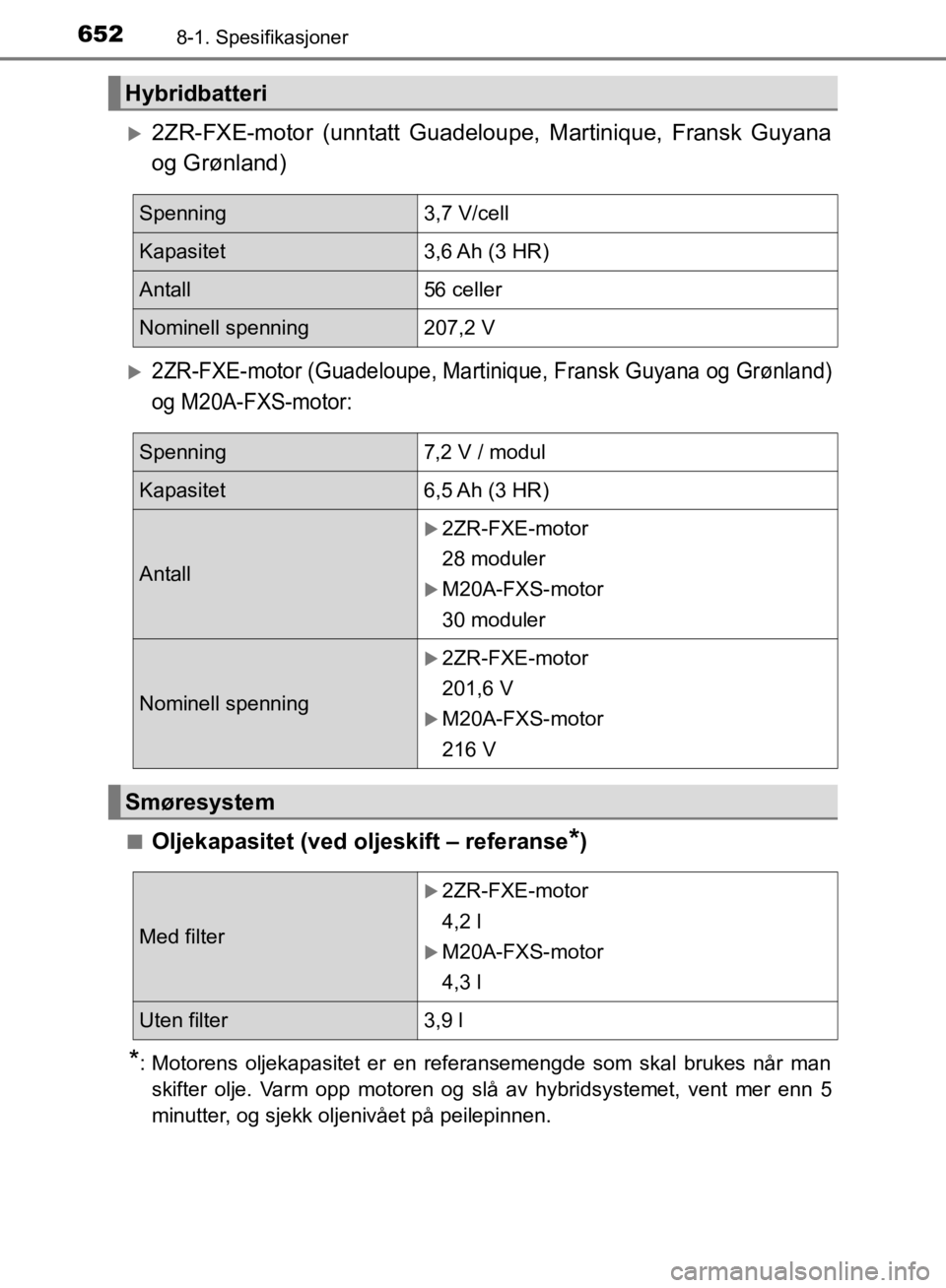 TOYOTA C-HR 2019 Instruksjoner for bruk (in Norwegian) 6528-1. Spesifikasjoner
C-HR_HV_OM_Europe_OM10647NO
2ZR-FXE-motor (unntatt Guadeloupe, Martinique, Fransk Guyana
og Grønland)
2ZR-FXE-motor (Guadeloupe, Martinique, Fransk Guyana og Grønland)
TOYOTA C-HR 2019 Instruksjoner for bruk (in Norwegian) 6528-1. Spesifikasjoner
C-HR_HV_OM_Europe_OM10647NO
2ZR-FXE-motor (unntatt Guadeloupe, Martinique, Fransk Guyana
og Grønland)
2ZR-FXE-motor (Guadeloupe, Martinique, Fransk Guyana og Grønland)