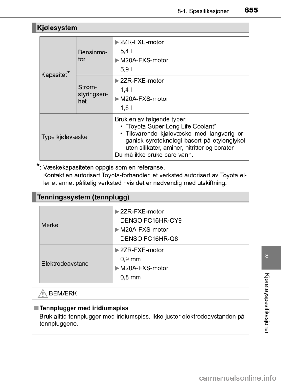 TOYOTA C-HR 2019 Instruksjoner for bruk (in Norwegian) 6558-1. Spesifikasjoner
C-HR_HV_OM_Europe_OM10647NO
8
Kjøretøyspesifikasjoner
*: Væskekapasiteten oppgis som en referanse.Kontakt en autorisert Toyota-forhandler, et verksted autorisert av Toyota e TOYOTA C-HR 2019 Instruksjoner for bruk (in Norwegian) 6558-1. Spesifikasjoner
C-HR_HV_OM_Europe_OM10647NO
8
Kjøretøyspesifikasjoner
*: Væskekapasiteten oppgis som en referanse.Kontakt en autorisert Toyota-forhandler, et verksted autorisert av Toyota e