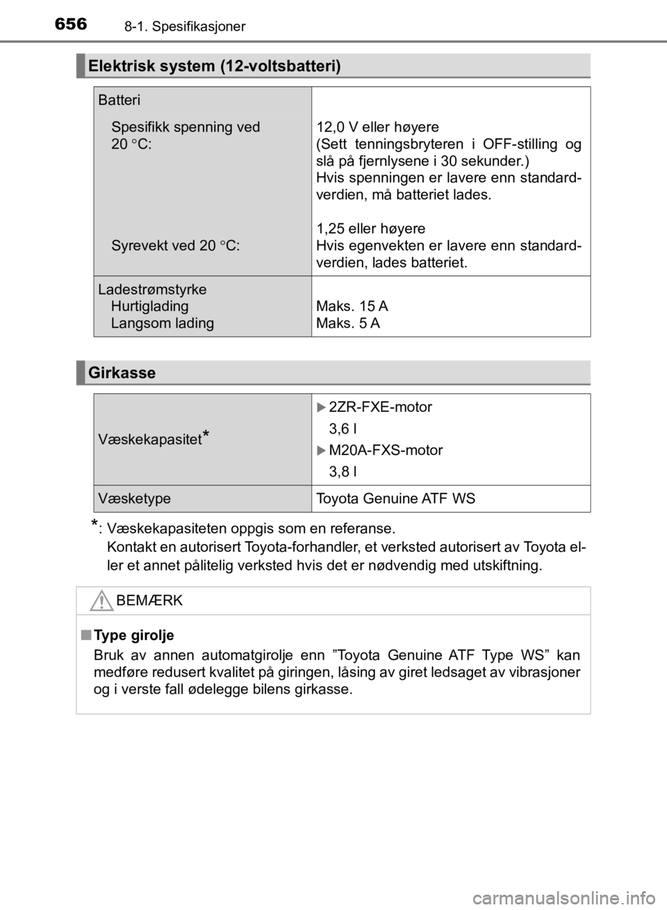 TOYOTA C-HR 2019 Instruksjoner for bruk (in Norwegian) 6568-1. Spesifikasjoner
C-HR_HV_OM_Europe_OM10647NO
*: Væskekapasiteten oppgis som en referanse.Kontakt en autorisert Toyota-forhandler, et verksted autorisert av Toyota el-
ler et annet pålitelig v TOYOTA C-HR 2019 Instruksjoner for bruk (in Norwegian) 6568-1. Spesifikasjoner
C-HR_HV_OM_Europe_OM10647NO
*: Væskekapasiteten oppgis som en referanse.Kontakt en autorisert Toyota-forhandler, et verksted autorisert av Toyota el-
ler et annet pålitelig v