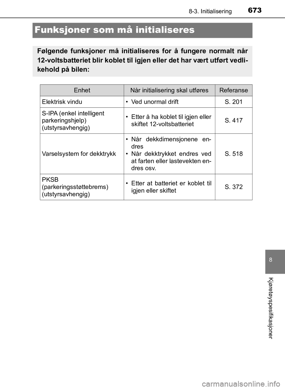 TOYOTA C-HR 2019 Instruksjoner for bruk (in Norwegian) 6738-3. Initialisering
C-HR_HV_OM_Europe_OM10647NO
8
Kjøretøyspesifikasjoner
Funksjoner som må initialiseres
Følgende funksjoner må initialiseres for å fungere normalt når
12-voltsbatteriet bli TOYOTA C-HR 2019 Instruksjoner for bruk (in Norwegian) 6738-3. Initialisering
C-HR_HV_OM_Europe_OM10647NO
8
Kjøretøyspesifikasjoner
Funksjoner som må initialiseres
Følgende funksjoner må initialiseres for å fungere normalt når
12-voltsbatteriet bli