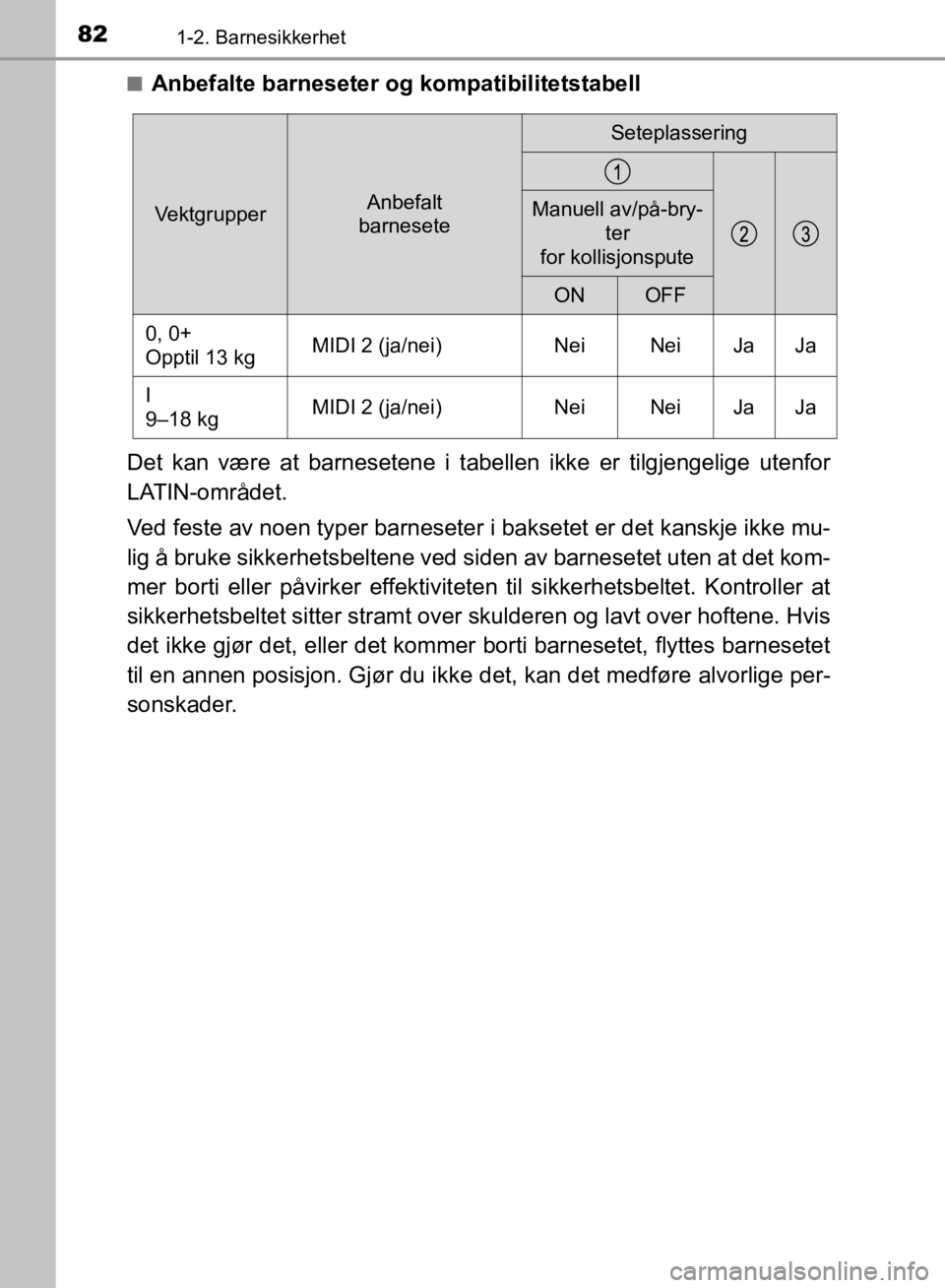 TOYOTA C-HR 2019 Instruksjoner for bruk (in Norwegian) 821-2. Barnesikkerhet
C-HR_HV_OM_Europe_OM10647NOn
Anbefalte barneseter
og kompatibilitetstabell
Det kan være at barnesetene i tabellen ikke er tilgjengelige utenfor
LATIN-området.
Ved feste av noe TOYOTA C-HR 2019 Instruksjoner for bruk (in Norwegian) 821-2. Barnesikkerhet
C-HR_HV_OM_Europe_OM10647NOn
Anbefalte barneseter
og kompatibilitetstabell
Det kan være at barnesetene i tabellen ikke er tilgjengelige utenfor
LATIN-området.
Ved feste av noe