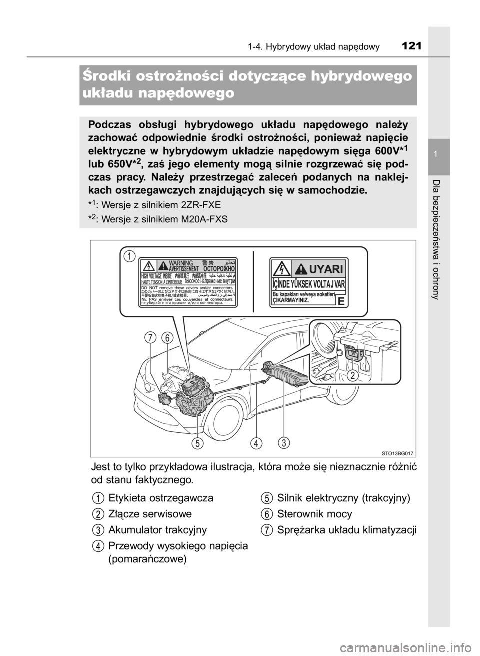 TOYOTA C-HR 2019  Instrukcja obsługi (in Polish) Jest to tylko przyk∏adowa ilustracja, która mo˝e si´ nieznacznie ró˝niç
od stanu faktycznego.
1-4. Hybrydowy uk∏ad nap´dowy121
1
Dla bezpieczeƒstwa i ochrony
Ârodki ostro˝noÊci dotyczà