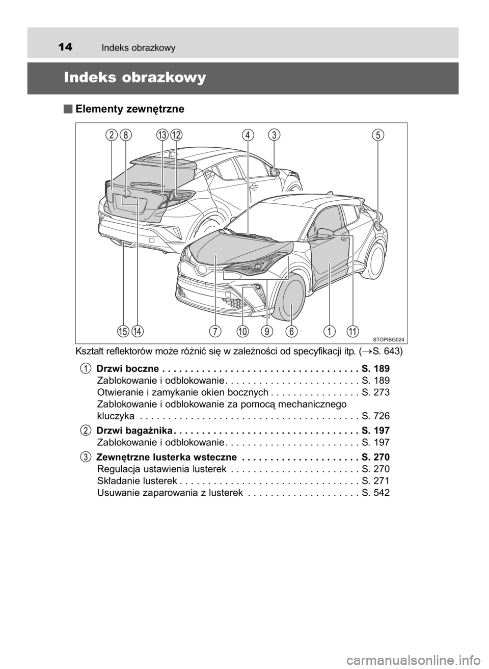 TOYOTA C-HR 2019  Instrukcja obsługi (in Polish) Indeks obrazkowy14
Indeks obrazkowy
Elementy zewn´trzne
Kszta∏t reflektorów mo˝e ró˝niç si´ w zale˝noÊci od specyfikacji itp. (S. 643)
Drzwi boczne . . . . . . . . . . . . . . . . . . . . 
