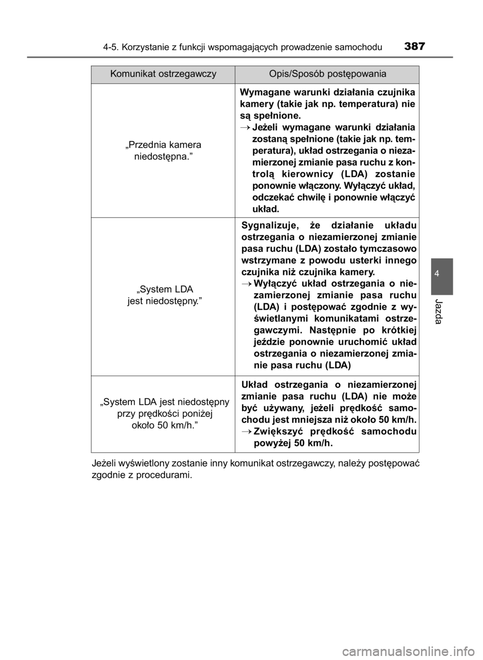 TOYOTA C-HR 2019  Instrukcja obsługi (in Polish) Je˝eli wyÊwietlony zostanie inny komunikat ostrzegawczy, nale˝y post´powaç
zgodnie z procedurami.
4-5. Korzystanie z funkcji wspomagajàcych prowadzenie samochodu387
4
Jazda
„Przednia kamera 
n