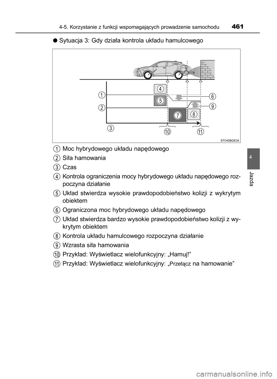 TOYOTA C-HR 2019  Instrukcja obsługi (in Polish) Sytuacja 3: Gdy dzia∏a kontrola uk∏adu hamulcowego
Moc hybrydowego uk∏adu nap´dowego
Si∏a hamowania
Czas
Kontrola ograniczenia mocy hybrydowego uk∏adu nap´dowego roz-
poczyna dzia∏anie
U