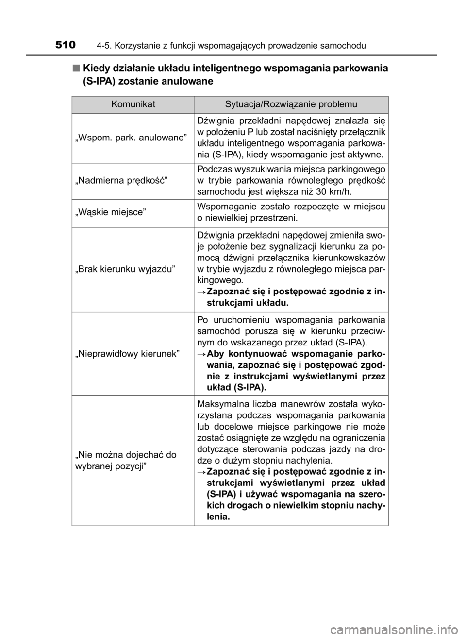 TOYOTA C-HR 2019  Instrukcja obsługi (in Polish) Kiedy dzia∏anie uk∏adu inteligentnego wspomagania parkowania
(S-IPA) zostanie anulowane
5104-5. Korzystanie z funkcji wspomagajàcych prowadzenie samochodu
Komunikat Sytuacja/Rozwiàzanie problemu