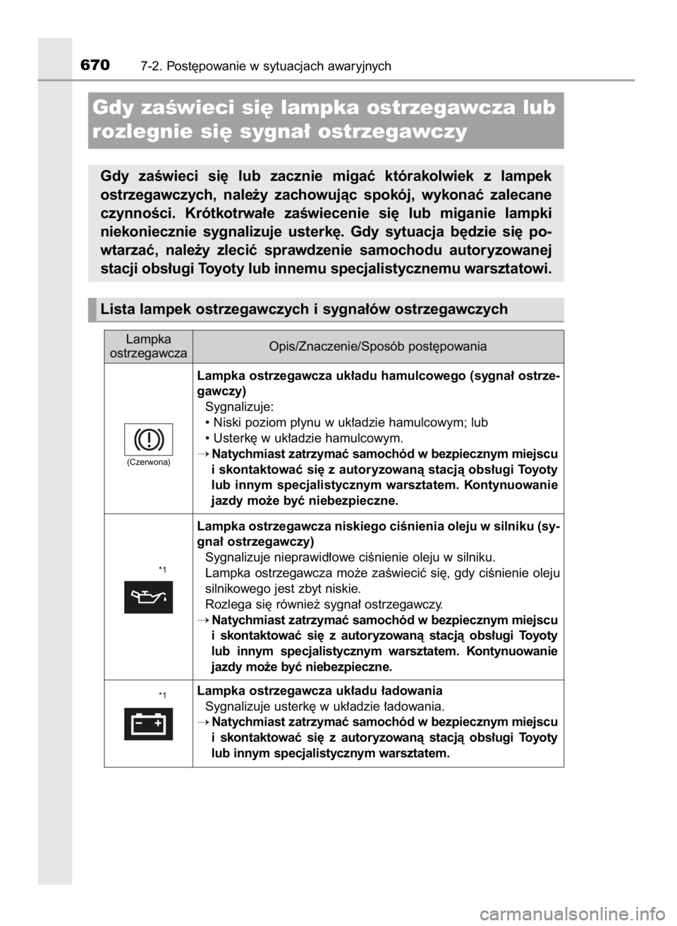 TOYOTA C-HR 2019  Instrukcja obsługi (in Polish) 6707-2. Post´powanie w sytuacjach awaryjnych
Lampka ostrzegawcza uk∏adu hamulcowego (sygna∏ ostrze-
gawczy)
Sygnalizuje:
• Niski poziom p∏ynu w uk∏adzie hamulcowym; lub
• Usterk´ w uk∏