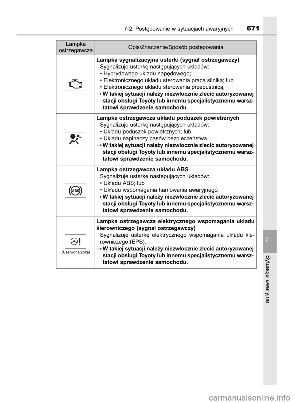 TOYOTA C-HR 2019  Instrukcja obsługi (in Polish) 7-2. Post´powanie w sytuacjach awaryjnych671
7
Sytuacje awaryjne
Lampka sygnalizacyjna usterki (sygna∏ ostrzegawczy)
Sygnalizuje usterk´ nast´pujàcych uk∏adów:
• Hybrydowego uk∏adu nap´d