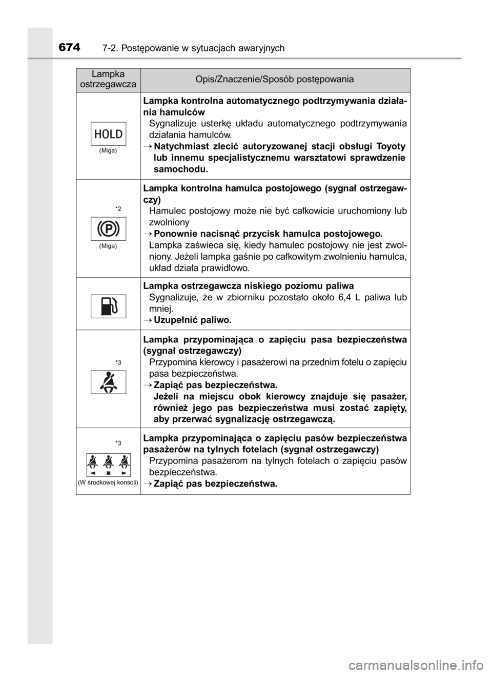 TOYOTA C-HR 2019  Instrukcja obsługi (in Polish) 6747-2. Post´powanie w sytuacjach awaryjnych
Lampka  kontrolna  hamulca  postojowego  (sygna∏  ostrzegaw-
czy)
Hamulec  postojowy  mo˝e  nie  byç  ca∏kowicie  uruchomiony  lub
zwolniony
Ponown