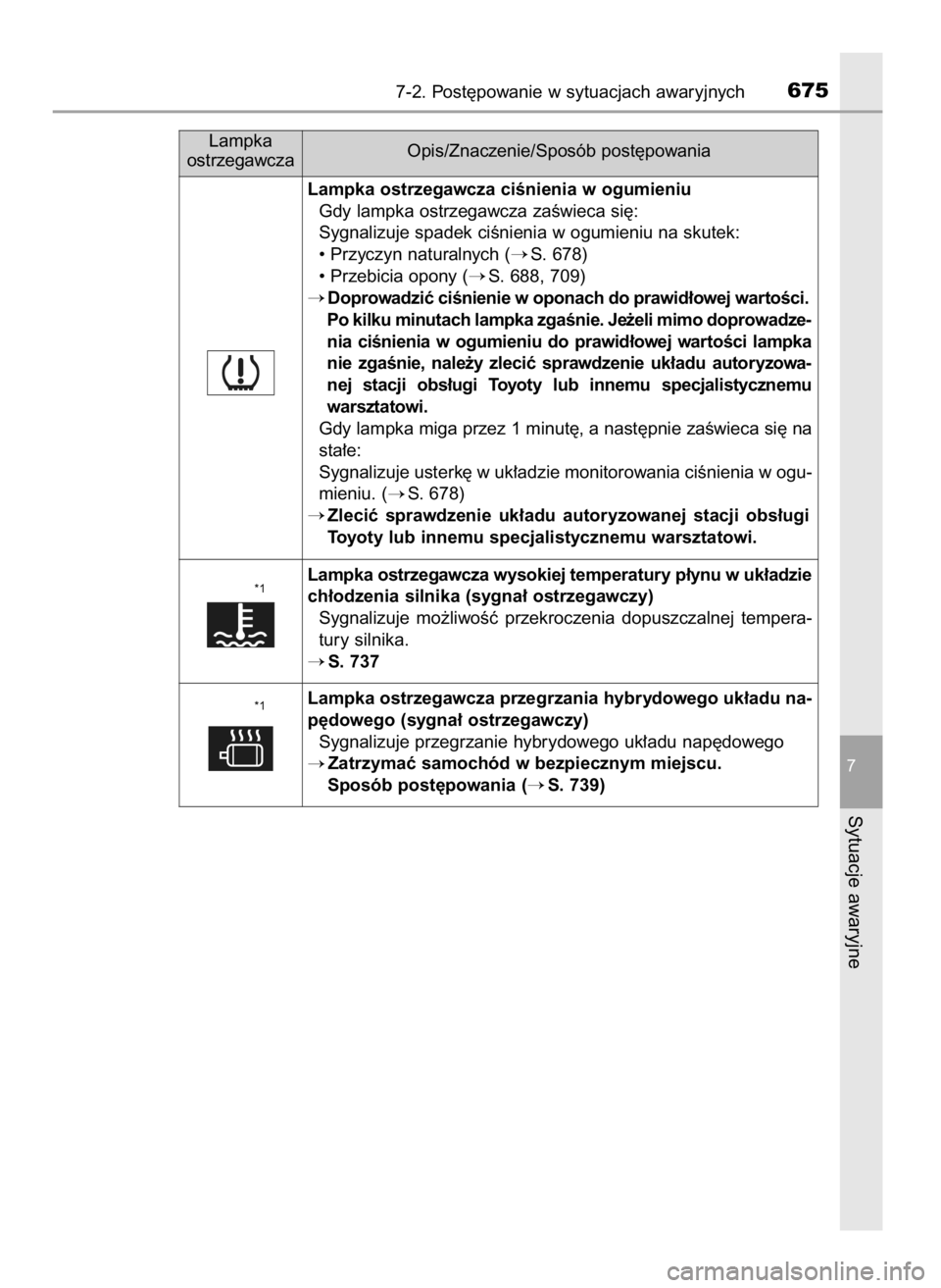 TOYOTA C-HR 2019  Instrukcja obsługi (in Polish) 7-2. Post´powanie w sytuacjach awaryjnych675
7
Sytuacje awaryjne
Lampka ostrzegawcza ciÊnienia w ogumieniu
Gdy lampka ostrzegawcza zaÊwieca si´:
Sygnalizuje spadek ciÊnienia w ogumieniu na skutek