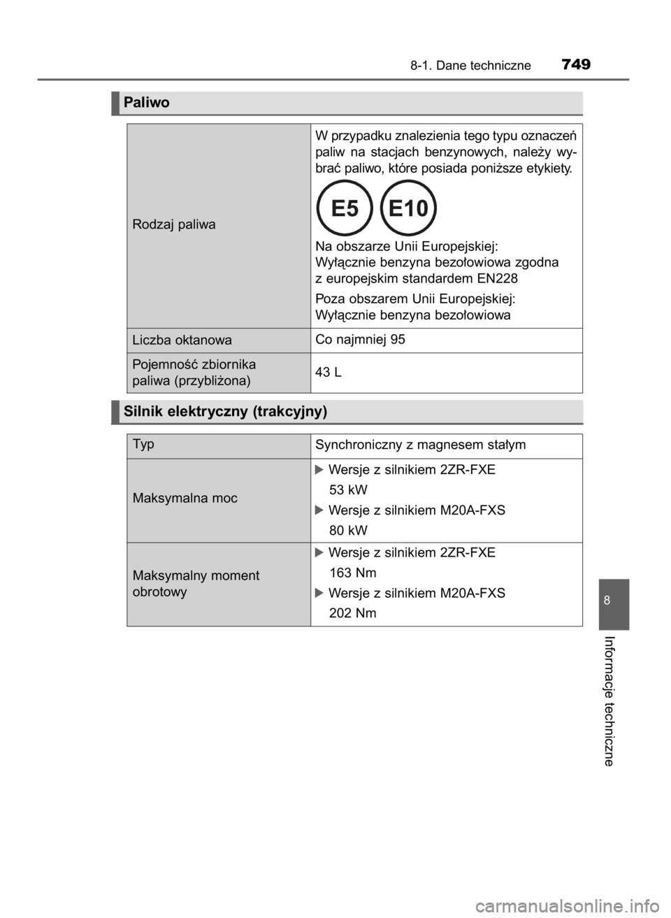 TOYOTA C-HR 2019  Instrukcja obsługi (in Polish) 8-1. Dane techniczne749
8
Informacje techniczne
Silnik elektryczny (trakcyjny)
Ty p
Synchroniczny z magnesem sta∏ym
Maksymalna moc
óWersje z silnikiem 2ZR-FXE
53 kW
óWersje z silnikiem M20A-FXS
80
