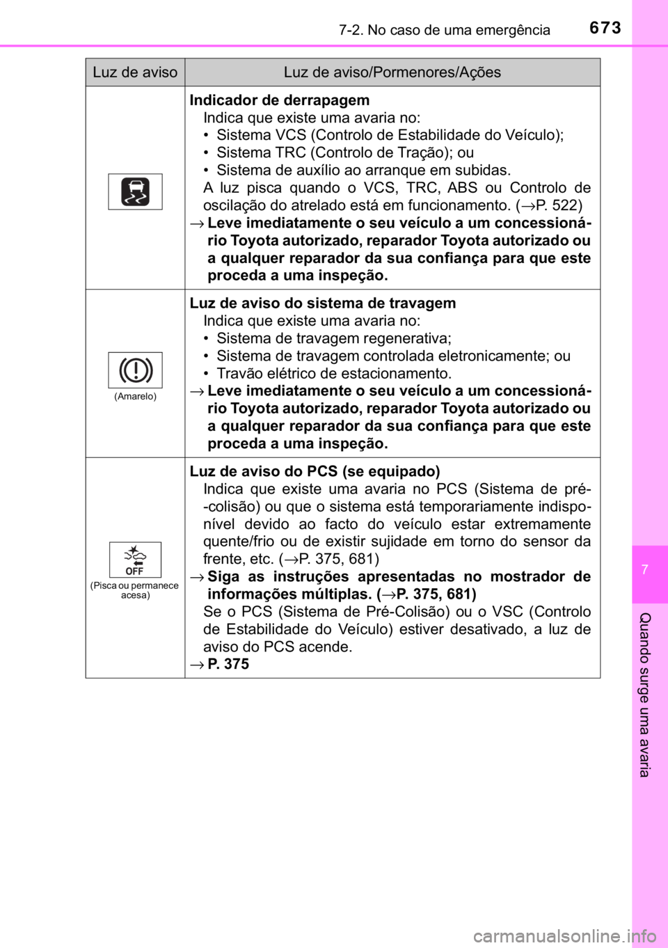 TOYOTA C-HR 2019  Manual de utilização (in Portuguese) 673������1�R��F�D�V�R��G�H��X�P�D��H�P�H�U�J�r�Q�F�L�D
�
�4�X�D�Q�G�R��V�X�U�J�H��X�P�D��D�Y�D�U�L�D
�,�Q�G�L�F�D�G�R�U��G�H��G�H�U�U�D�S�D�J�H�P
�,�Q�G�L�F�D��T�X�H��H�[�L�V�W�H��X�