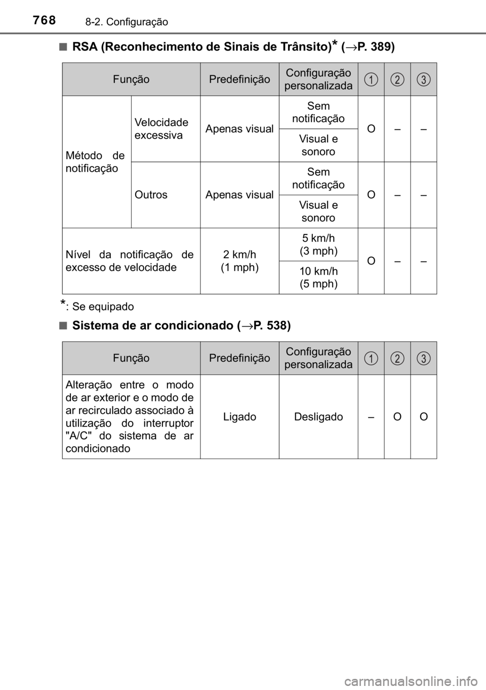 TOYOTA C-HR 2019  Manual de utilização (in Portuguese) 768������&�R�Q�I�L�J�X�U�D�o�m�R
■�5�6�$���5�H�F�R�Q�K�H�F�L�P�H�Q�W�R��G�H��6�L�Q�D�L�V��G�H��7�U�k�Q�V�L�W�R��
��→�3������
�
� �6�H��H�T�X�L�S�D�G�R
■
�6�L�V�W�H�P�D��G�