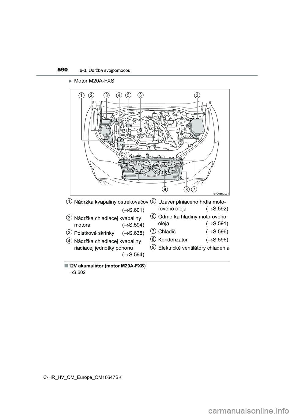 TOYOTA C-HR 2019 Návod na použitie (in Slovakian) 5906-3. Údržba svojpomocou
C-HR_HV_OM_Europe_OM10647SK
Motor M20A-FXS
■12V akumulátor (motor M20A-FXS)
S.602
Nádržka kvapaliny ostrekovačov
( S.601)
Nádržka chladiacej kvapalin TOYOTA C-HR 2019 Návod na použitie (in Slovakian) 5906-3. Údržba svojpomocou
C-HR_HV_OM_Europe_OM10647SK
Motor M20A-FXS
■12V akumulátor (motor M20A-FXS)
S.602
Nádržka kvapaliny ostrekovačov
( S.601)
Nádržka chladiacej kvapalin