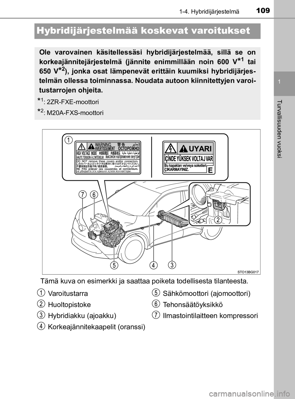 TOYOTA C-HR 2019 Omistajan Käsikirja (in Finnish) 109
1
1-4. Hybridijärjestelmä
Turvallisuuden vuoksi
C-HR_HV_OM_Europe_OM10647E
Hybridijärjestelmää koskevat varoitukset
Tämä kuva on esimerkki ja saattaa poiketa t odellisesta tilanteesta.
Ole TOYOTA C-HR 2019 Omistajan Käsikirja (in Finnish) 109
1
1-4. Hybridijärjestelmä
Turvallisuuden vuoksi
C-HR_HV_OM_Europe_OM10647E
Hybridijärjestelmää koskevat varoitukset
Tämä kuva on esimerkki ja saattaa poiketa t odellisesta tilanteesta.
Ole