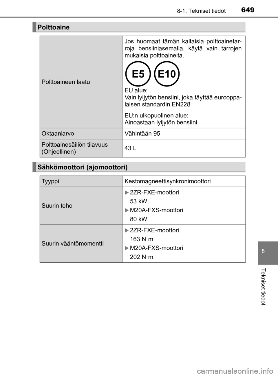 TOYOTA C-HR 2019 Omistajan Käsikirja (in Finnish) 6498-1. Tekniset tiedot
C-HR_HV_OM_Europe_OM10647E
8
Tekniset tiedot
Polttoaine
Polttoaineen laatu
Jos huomaat tämän kaltaisia polttoainetar-
roja bensiiniasemalla, käytä vain tarrojen
mukaisia po TOYOTA C-HR 2019 Omistajan Käsikirja (in Finnish) 6498-1. Tekniset tiedot
C-HR_HV_OM_Europe_OM10647E
8
Tekniset tiedot
Polttoaine
Polttoaineen laatu
Jos huomaat tämän kaltaisia polttoainetar-
roja bensiiniasemalla, käytä vain tarrojen
mukaisia po
