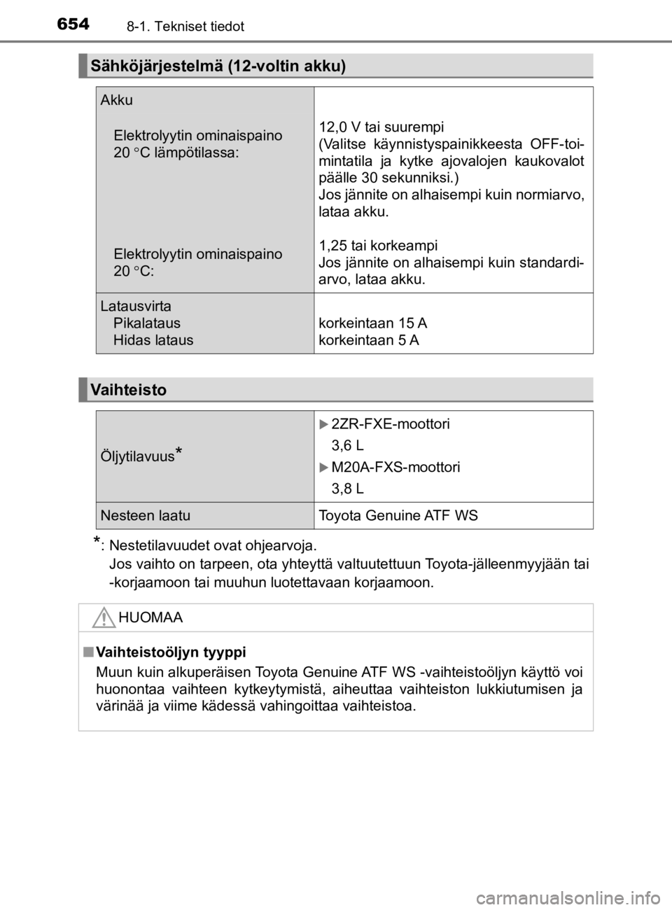 TOYOTA C-HR 2019 Omistajan Käsikirja (in Finnish) 6548-1. Tekniset tiedot
C-HR_HV_OM_Europe_OM10647E
*: Nestetilavuudet ovat ohjearvoja.Jos vaihto on tarpeen, ota yhteyttä valtuutettuun Toyota-jälleenmyyjään tai
-korjaamoon tai muuhun luotettavaa TOYOTA C-HR 2019 Omistajan Käsikirja (in Finnish) 6548-1. Tekniset tiedot
C-HR_HV_OM_Europe_OM10647E
*: Nestetilavuudet ovat ohjearvoja.Jos vaihto on tarpeen, ota yhteyttä valtuutettuun Toyota-jälleenmyyjään tai
-korjaamoon tai muuhun luotettavaa