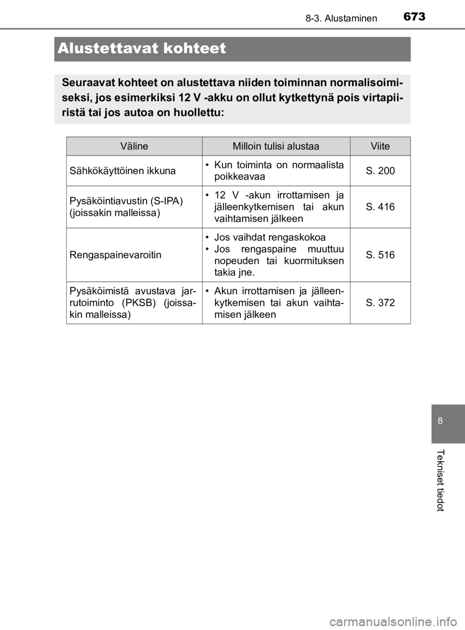 TOYOTA C-HR 2019 Omistajan Käsikirja (in Finnish) 6738-3. Alustaminen
C-HR_HV_OM_Europe_OM10647E
8
Tekniset tiedot
Alustettavat kohteet
Seuraavat kohteet on alustettava niiden toiminnan normalisoimi-
seksi, jos esimerkiksi 12 V -akku on ollut kytkett TOYOTA C-HR 2019 Omistajan Käsikirja (in Finnish) 6738-3. Alustaminen
C-HR_HV_OM_Europe_OM10647E
8
Tekniset tiedot
Alustettavat kohteet
Seuraavat kohteet on alustettava niiden toiminnan normalisoimi-
seksi, jos esimerkiksi 12 V -akku on ollut kytkett