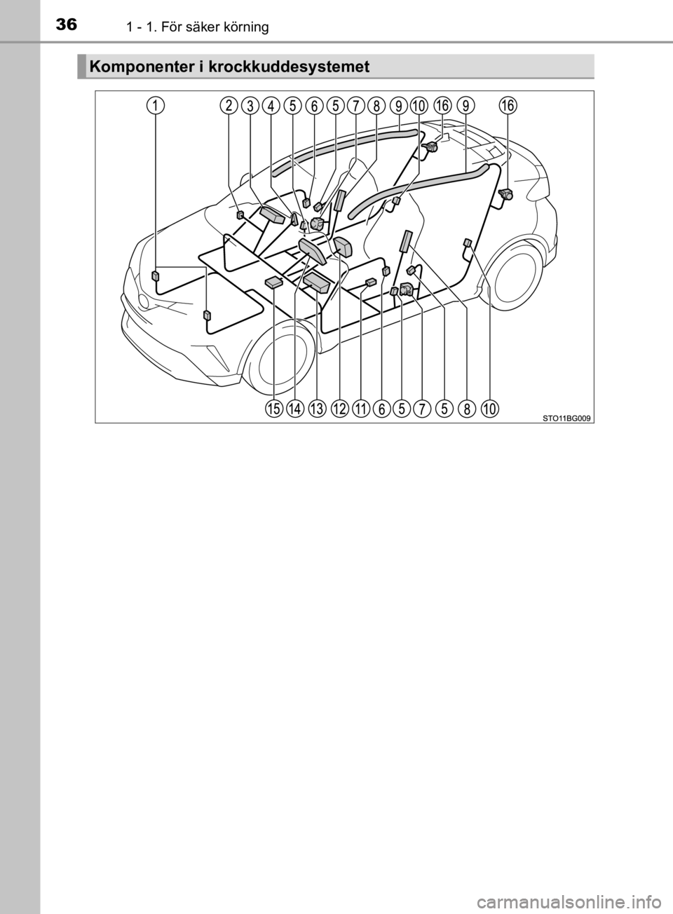 TOYOTA C-HR 2019 Bruksanvisningar (in Swedish) 361 - 1. För säker körning
C-HR_HV_OM_Europe_OM10647SE
Komponenter i krockkuddesystemet
OM10647SE.book Page 36 Monday, November 18, 2019 9:19 AM TOYOTA C-HR 2019 Bruksanvisningar (in Swedish) 361 - 1. För säker körning
C-HR_HV_OM_Europe_OM10647SE
Komponenter i krockkuddesystemet
OM10647SE.book Page 36 Monday, November 18, 2019 9:19 AM