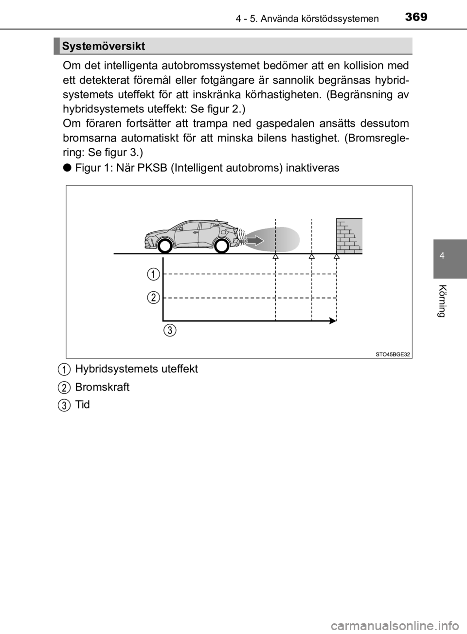 TOYOTA C-HR 2019 Bruksanvisningar (in Swedish) 3694 - 5. Använda körstödssystemen
4
Körning
C-HR_HV_OM_Europe_OM10647SE
Om det intelligenta autobromssystemet bedömer att en kollision med
ett detekterat föremål eller fotgängare är sannolik TOYOTA C-HR 2019 Bruksanvisningar (in Swedish) 3694 - 5. Använda körstödssystemen
4
Körning
C-HR_HV_OM_Europe_OM10647SE
Om det intelligenta autobromssystemet bedömer att en kollision med
ett detekterat föremål eller fotgängare är sannolik
