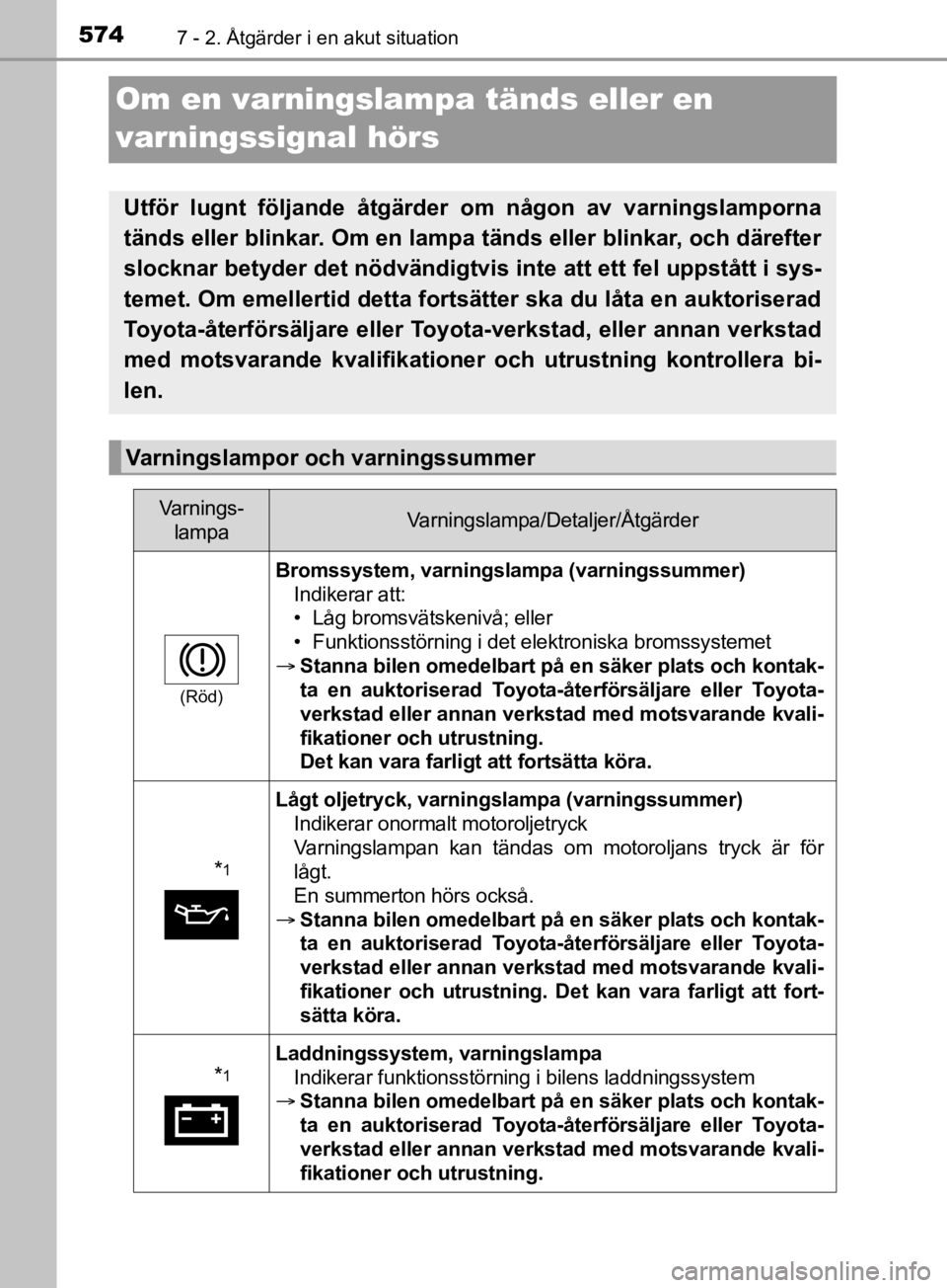 TOYOTA C-HR 2019  Bruksanvisningar (in Swedish) 5747 - 2. Åtgärder i en akut situation
C-HR_HV_OM_Europe_OM10647SE
Om en varningslampa tänds eller en 
varningssignal hörs
Utför lugnt följande åtgärder om någon av varningslamporna
tänds el