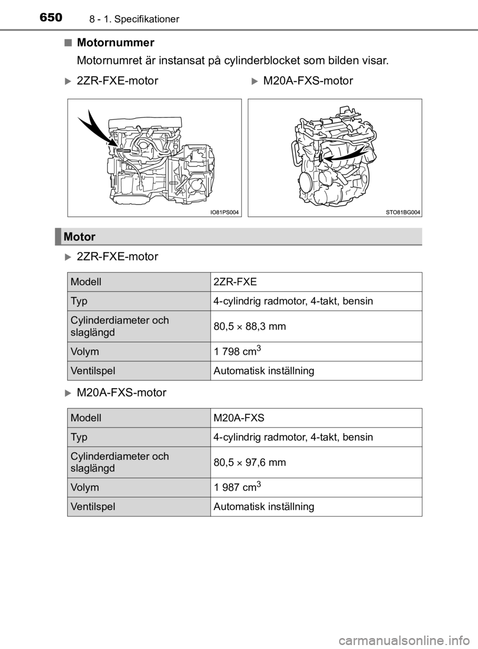 TOYOTA C-HR 2019 Bruksanvisningar (in Swedish) 6508 - 1. Specifikationer
C-HR_HV_OM_Europe_OM10647SEn
Motornummer
Motornumret är instansat på cylinderblocket som bilden visar.
2ZR-FXE-motor
M20A-FXS-motor
2ZR-FXE-motorM20A-FXS-motor
TOYOTA C-HR 2019 Bruksanvisningar (in Swedish) 6508 - 1. Specifikationer
C-HR_HV_OM_Europe_OM10647SEn
Motornummer
Motornumret är instansat på cylinderblocket som bilden visar.
2ZR-FXE-motor
M20A-FXS-motor
2ZR-FXE-motorM20A-FXS-motor