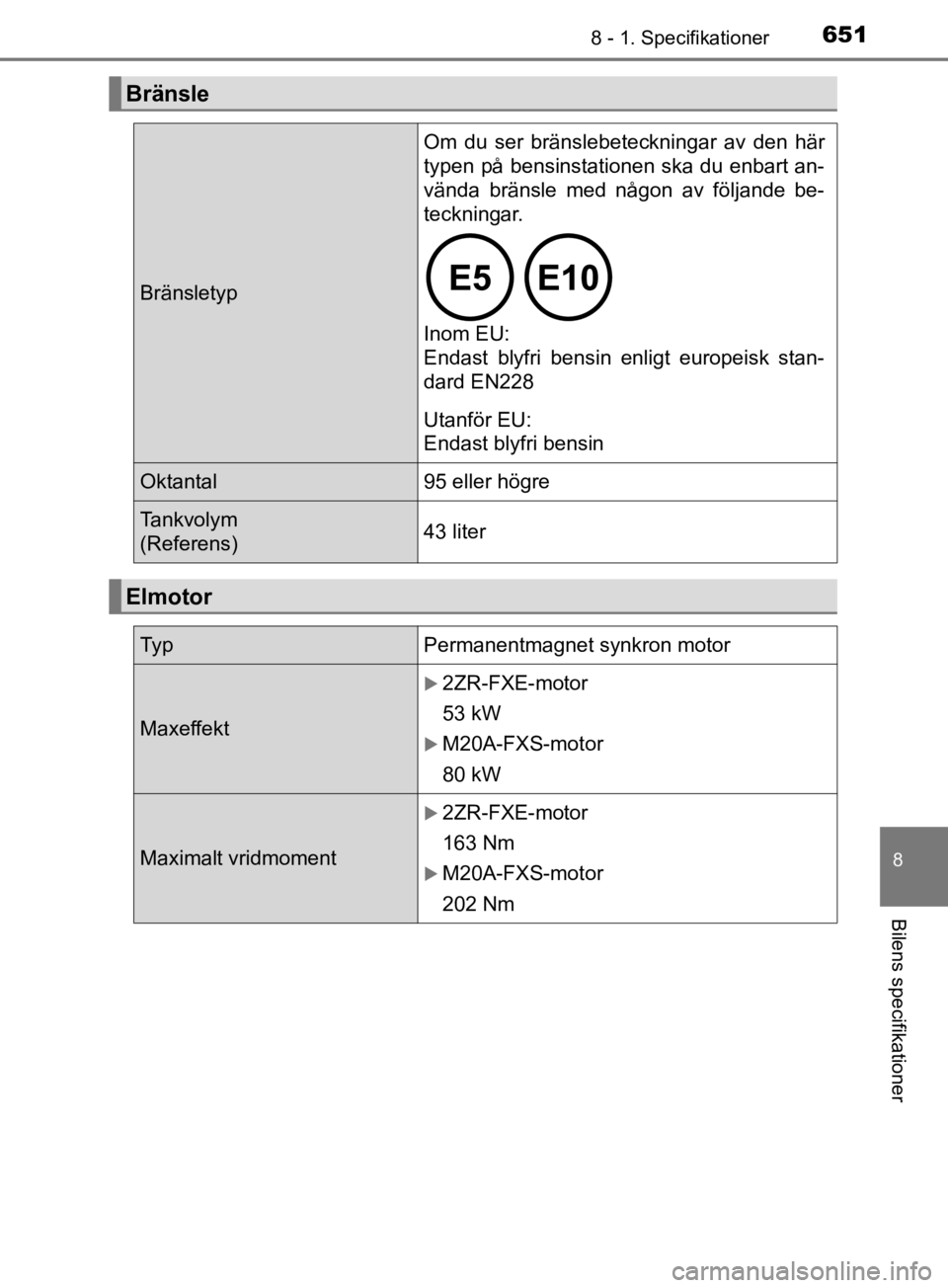 TOYOTA C-HR 2019 Bruksanvisningar (in Swedish) 6518 - 1. Specifikationer
C-HR_HV_OM_Europe_OM10647SE
8
Bilens specifikationer
Bränsle
Bränsletyp
Om du ser bränslebeteckningar av den här
typen på bensinstationen ska du enbart an-
vända bräns TOYOTA C-HR 2019 Bruksanvisningar (in Swedish) 6518 - 1. Specifikationer
C-HR_HV_OM_Europe_OM10647SE
8
Bilens specifikationer
Bränsle
Bränsletyp
Om du ser bränslebeteckningar av den här
typen på bensinstationen ska du enbart an-
vända bräns