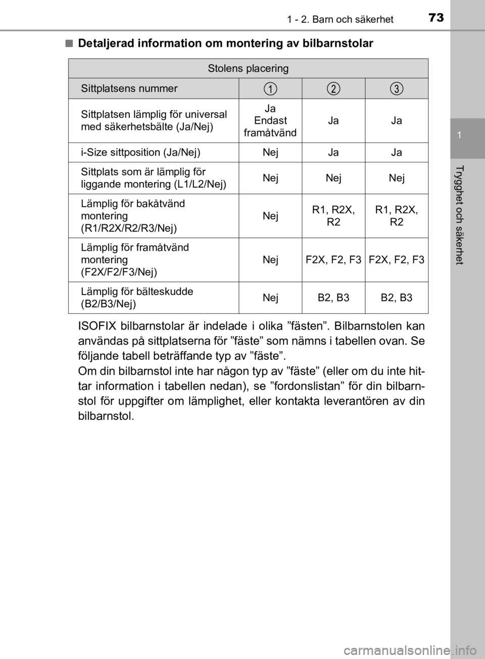 TOYOTA C-HR 2019  Bruksanvisningar (in Swedish) 731 - 2. Barn och säkerhet
1
Trygghet och säkerhet
C-HR_HV_OM_Europe_OM10647SEn
Detaljerad information om m
ontering av bilbarnstolar
ISOFIX bilbarnstolar är indelade i olika ”fästen”. Bilbarn