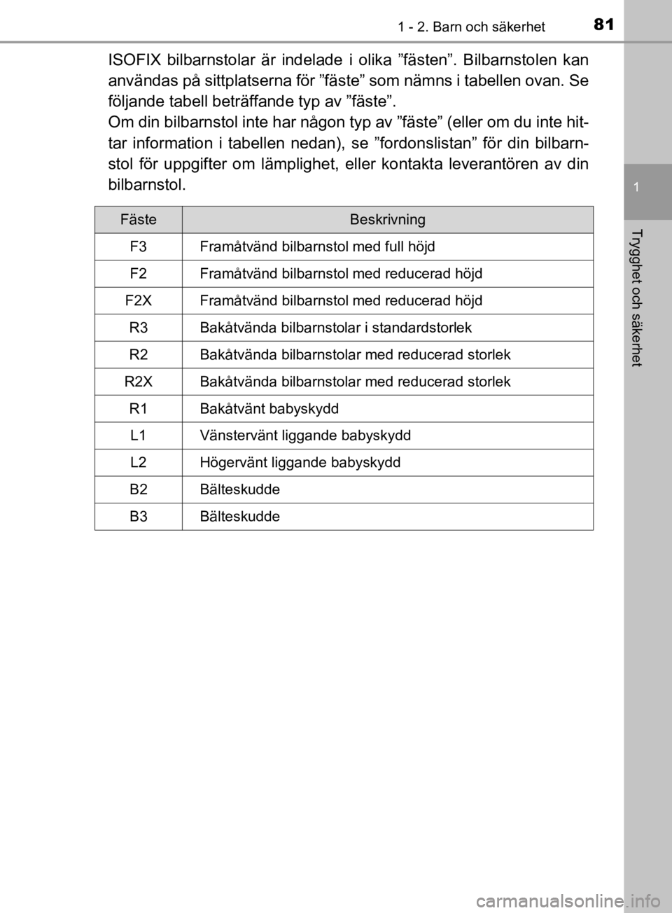 TOYOTA C-HR 2019  Bruksanvisningar (in Swedish) 811 - 2. Barn och säkerhet
1
Trygghet och säkerhet
C-HR_HV_OM_Europe_OM10647SE
ISOFIX bilbarnstolar är indelade i olika ”fästen”. Bilbarnstolen kan
användas på sittplatserna för ”fäste�