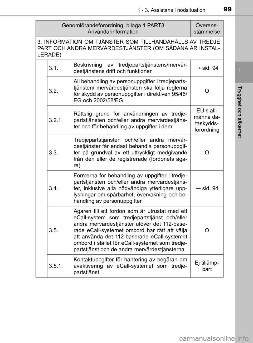 TOYOTA C-HR 2019  Bruksanvisningar (in Swedish) 991 - 3. Assistans i nödsituation
1
Trygghet och säkerhet
C-HR_HV_OM_Europe_OM10647SE3. INFORMATION OM TJÄNSTER 
SOM  TILLHANDAHÅLLS AV  TREDJE
PART OCH ANDRA MERVÄRDESTJÄNSTER (OM SÅDANA ÄR I
