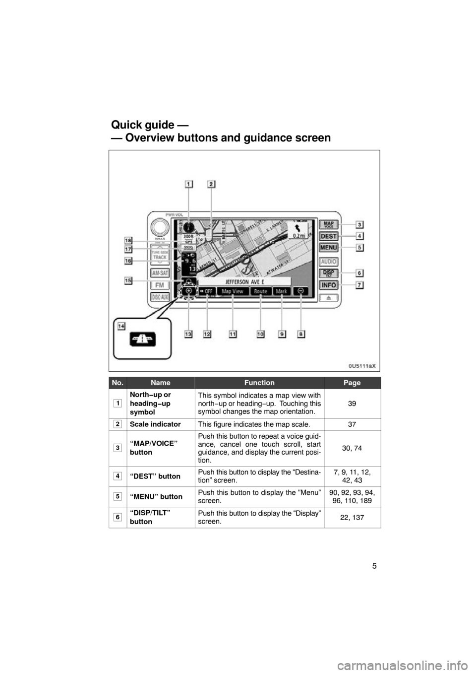 TOYOTA RAV4 2010 XA30 / 3.G Navigation Manual 5
0U5111aX
No.NameFunctionPage
1
North�up or
heading�up
symbolThis symbol indicates a map view with
north−up or heading−up.  Touching this
symbol changes the map orientation.
39
2Scale indicatorTh