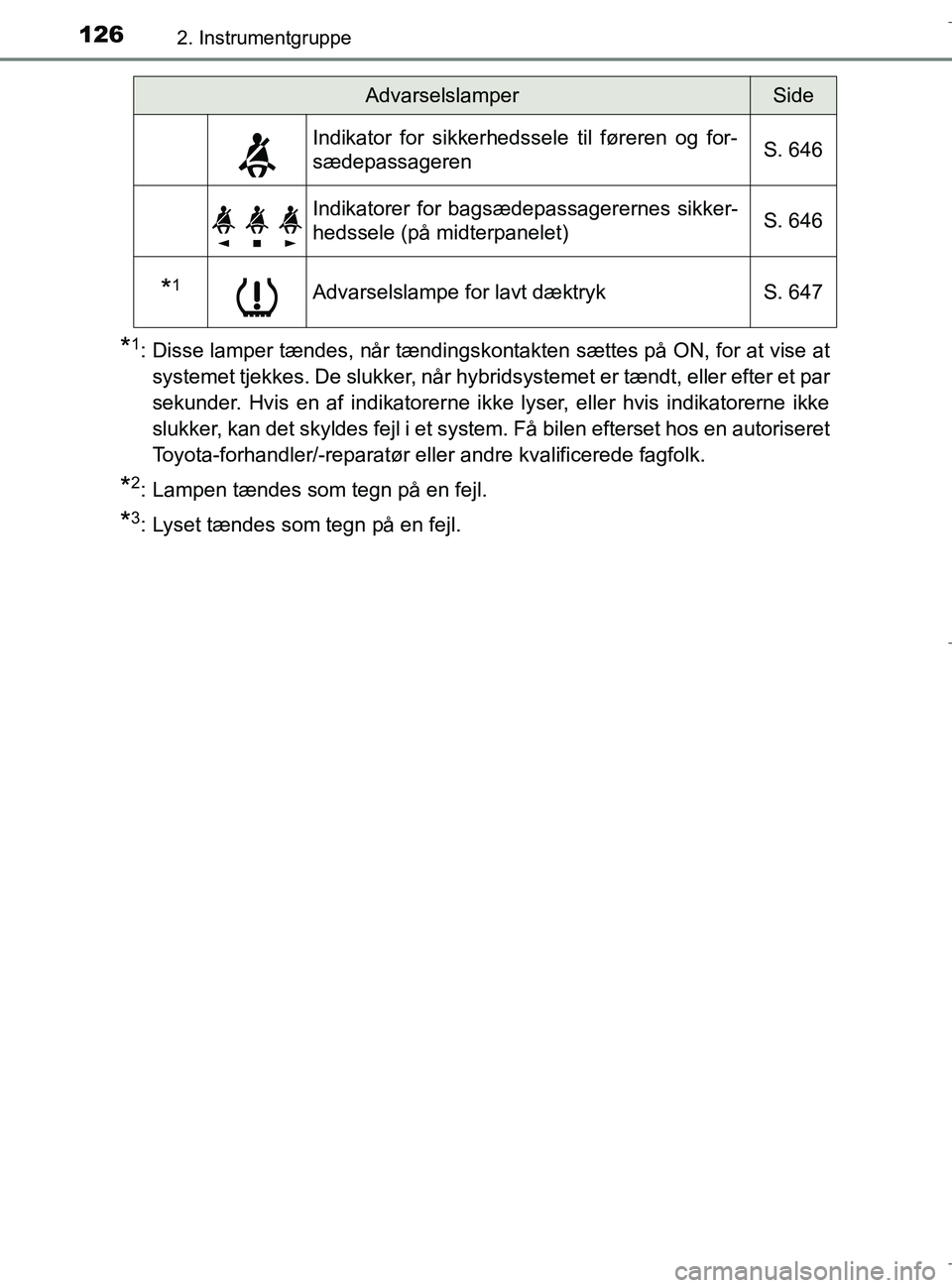 TOYOTA C-HR 2018  Brugsanvisning (in Danish) 1262. Instrumentgruppe
C-HR_HV_OM_Europe_OM10576DK
*1: Disse lamper tændes, når tændingskontakten sættes på ON, for at vise atsystemet tjekkes. De slukker, når hybridsystemet er tændt, eller ef