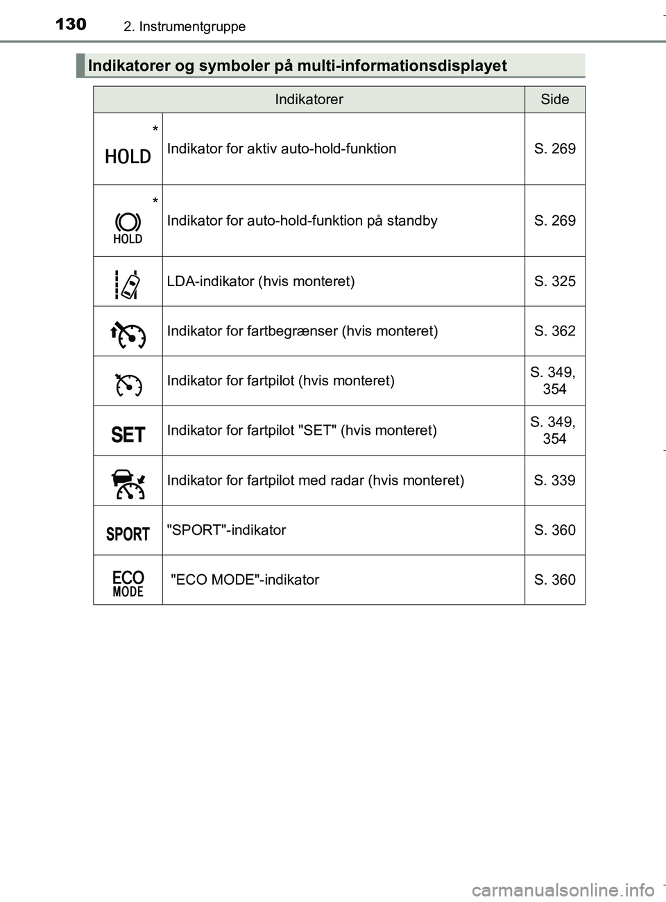 TOYOTA C-HR 2018  Brugsanvisning (in Danish) 1302. Instrumentgruppe
C-HR_HV_OM_Europe_OM10576DK
Indikatorer og symboler på multi-informationsdisplayet
IndikatorerSide
*
Indikator for aktiv auto-hold-funktionS. 269
*
Indikator for auto-hold-funk
