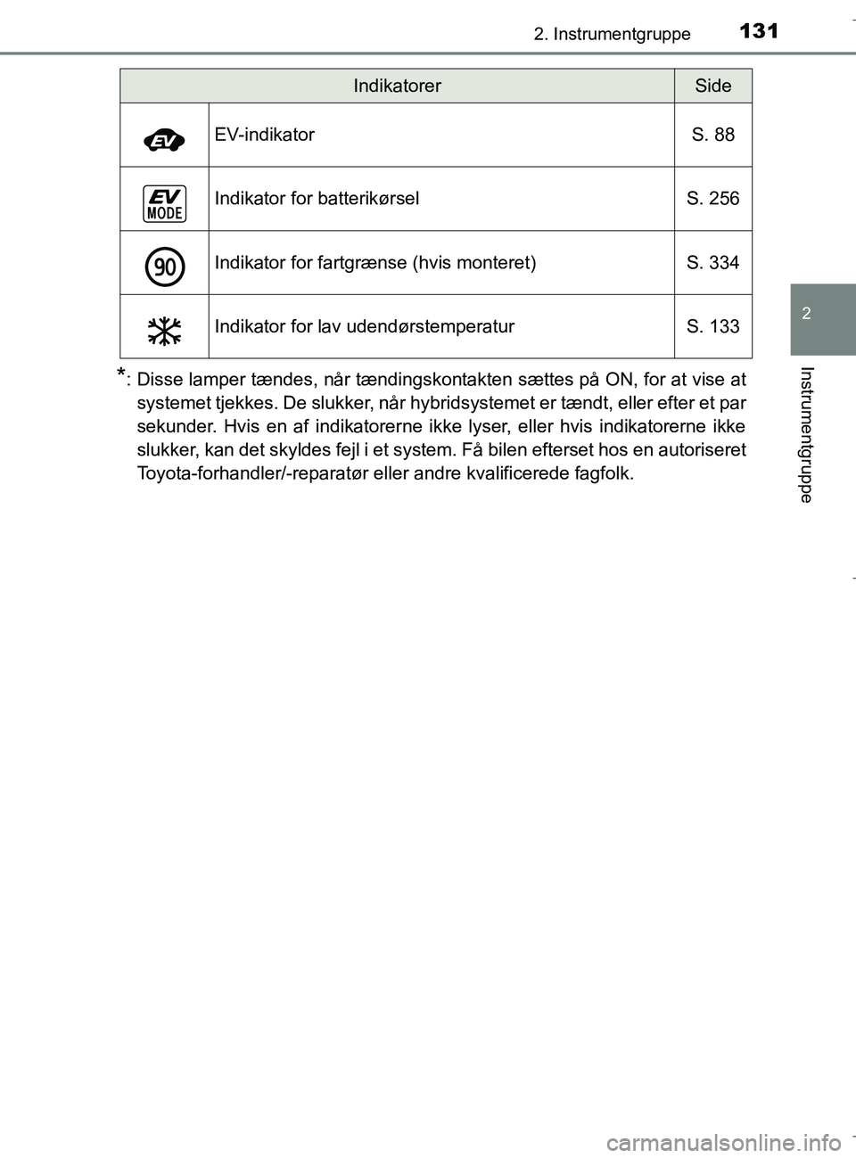 TOYOTA C-HR 2018 Brugsanvisning (in Danish) 1312. Instrumentgruppe
2
Instrumentgruppe
C-HR_HV_OM_Europe_OM10576DK
*: Disse lamper tændes, når tændingskontakten sættes på ON, for at vise atsystemet tjekkes. De slukker, når hybridsystemet e TOYOTA C-HR 2018 Brugsanvisning (in Danish) 1312. Instrumentgruppe
2
Instrumentgruppe
C-HR_HV_OM_Europe_OM10576DK
*: Disse lamper tændes, når tændingskontakten sættes på ON, for at vise atsystemet tjekkes. De slukker, når hybridsystemet e
