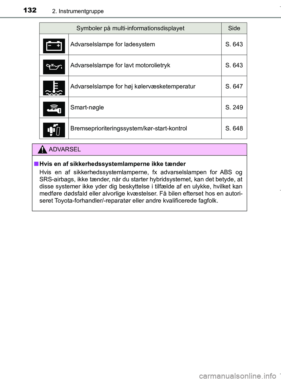 TOYOTA C-HR 2018 Brugsanvisning (in Danish) 1322. Instrumentgruppe
C-HR_HV_OM_Europe_OM10576DK
Symboler på multi-informationsdisplayetSide
Advarselslampe for ladesystem S. 643
Advarselslampe for lavt motorolietryk S. 643
Advarselslampe for hø TOYOTA C-HR 2018 Brugsanvisning (in Danish) 1322. Instrumentgruppe
C-HR_HV_OM_Europe_OM10576DK
Symboler på multi-informationsdisplayetSide
Advarselslampe for ladesystem S. 643
Advarselslampe for lavt motorolietryk S. 643
Advarselslampe for hø