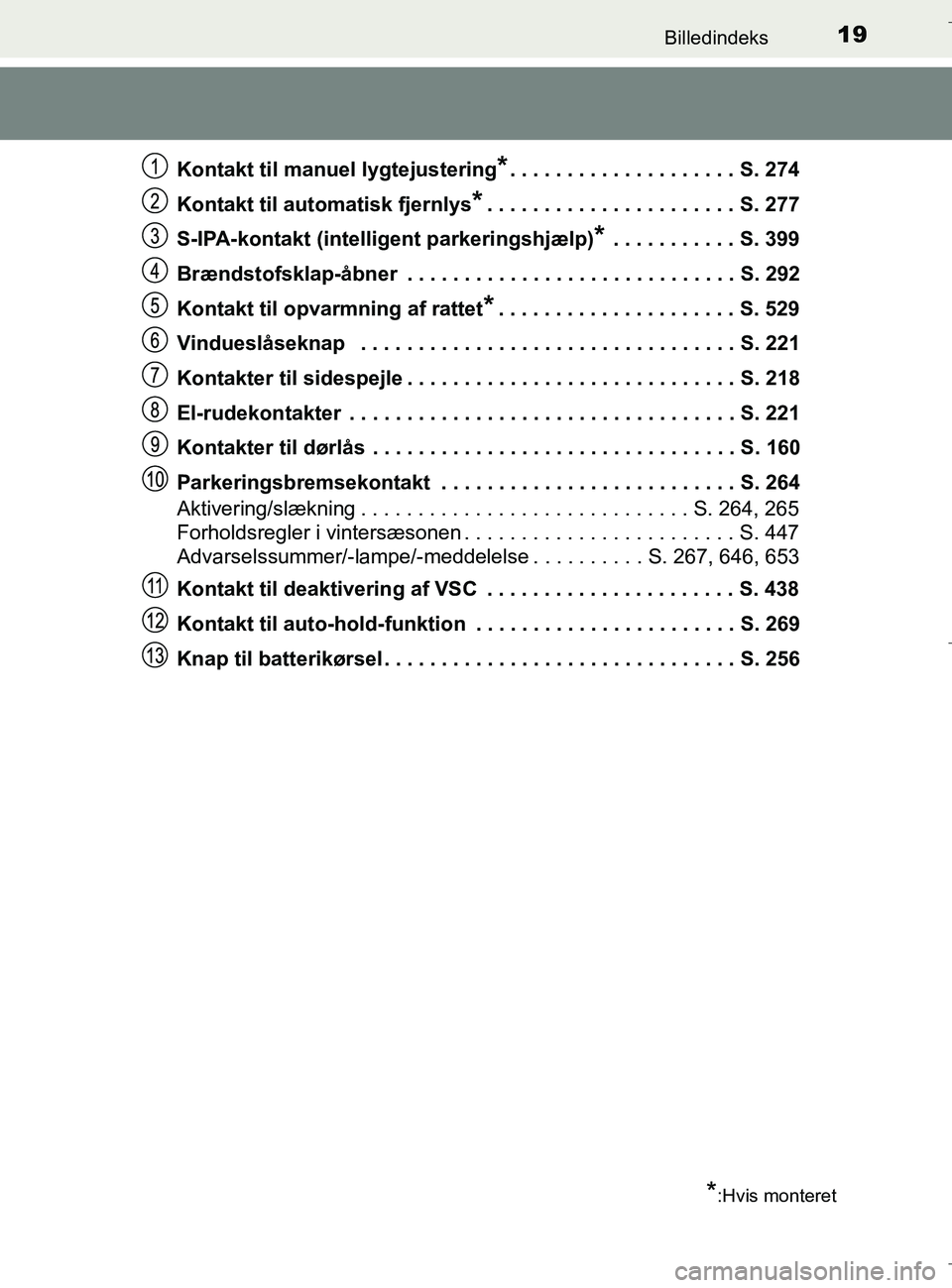 TOYOTA C-HR 2018 Brugsanvisning (in Danish) 19Billedindeks
C-HR_HV_OM_Europe_OM10576DKKontakt til manuel lygtejustering
*. . . . . . . . . . . . . . . . . . . . S. 274
Kontakt til automatisk fjernlys
*. . . . . . . . . . . . . . . . . . . . . . TOYOTA C-HR 2018 Brugsanvisning (in Danish) 19Billedindeks
C-HR_HV_OM_Europe_OM10576DKKontakt til manuel lygtejustering
*. . . . . . . . . . . . . . . . . . . . S. 274
Kontakt til automatisk fjernlys
*. . . . . . . . . . . . . . . . . . . . . .
