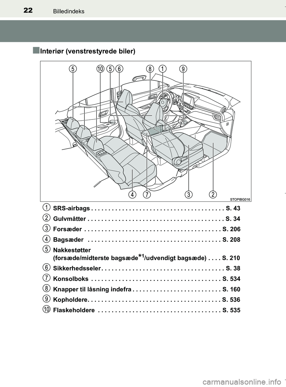 TOYOTA C-HR 2018  Brugsanvisning (in Danish) 22Billedindeks
C-HR_HV_OM_Europe_OM10576DK
nInteriør (venstrestyrede biler)
SRS-airbags . . . . . . . . . . . . . . . . . . . . . . . . . . . . . . . . . . . . . . . S. 43
Gulvmåtter . . . . . . . .